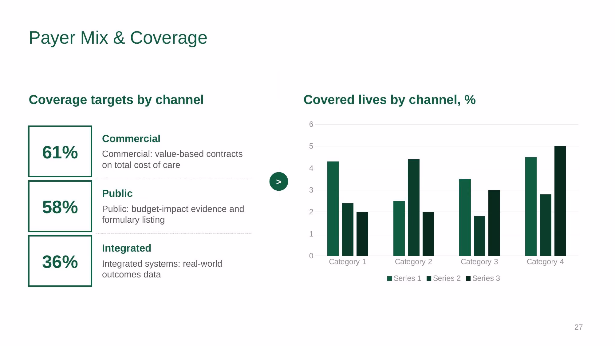Verazyne Commercial Strategy - Slide 27