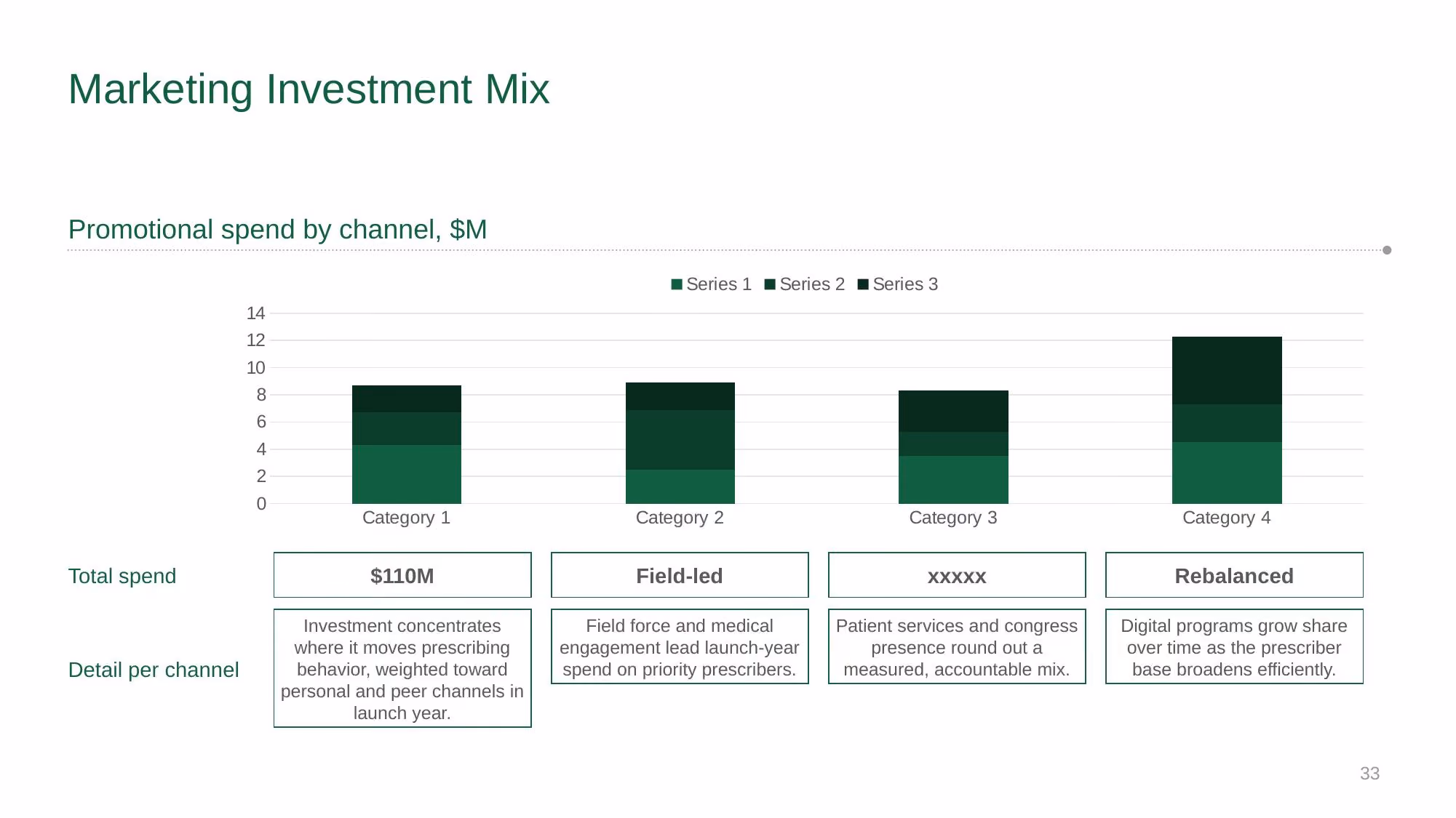 Verazyne Commercial Strategy - Slide 33