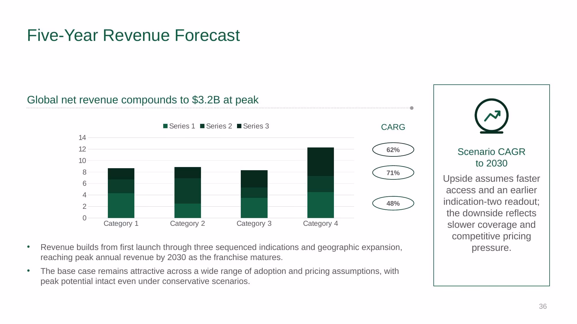 Verazyne Commercial Strategy - Slide 36