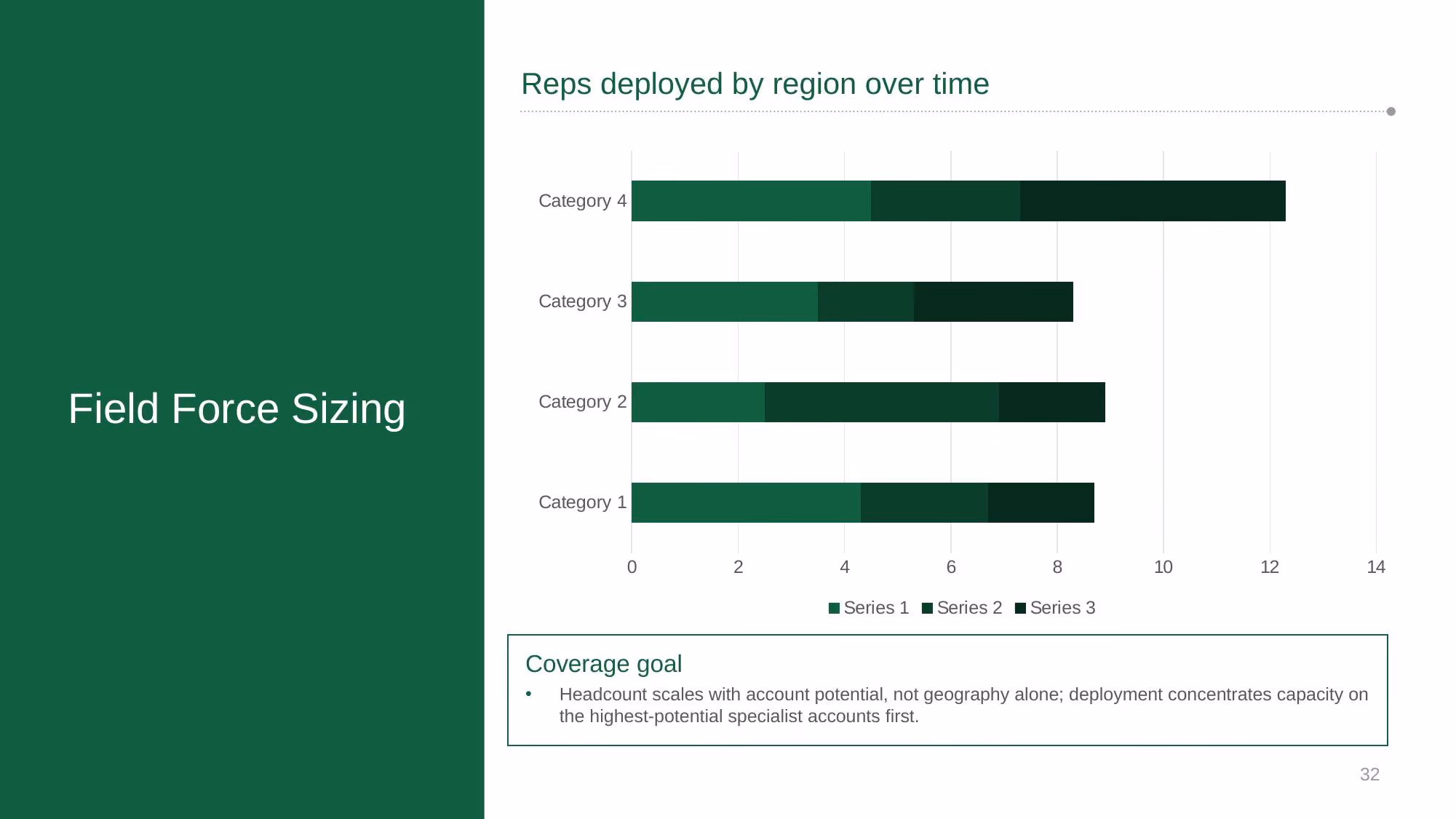 Verazyne Commercial Strategy - Slide 32