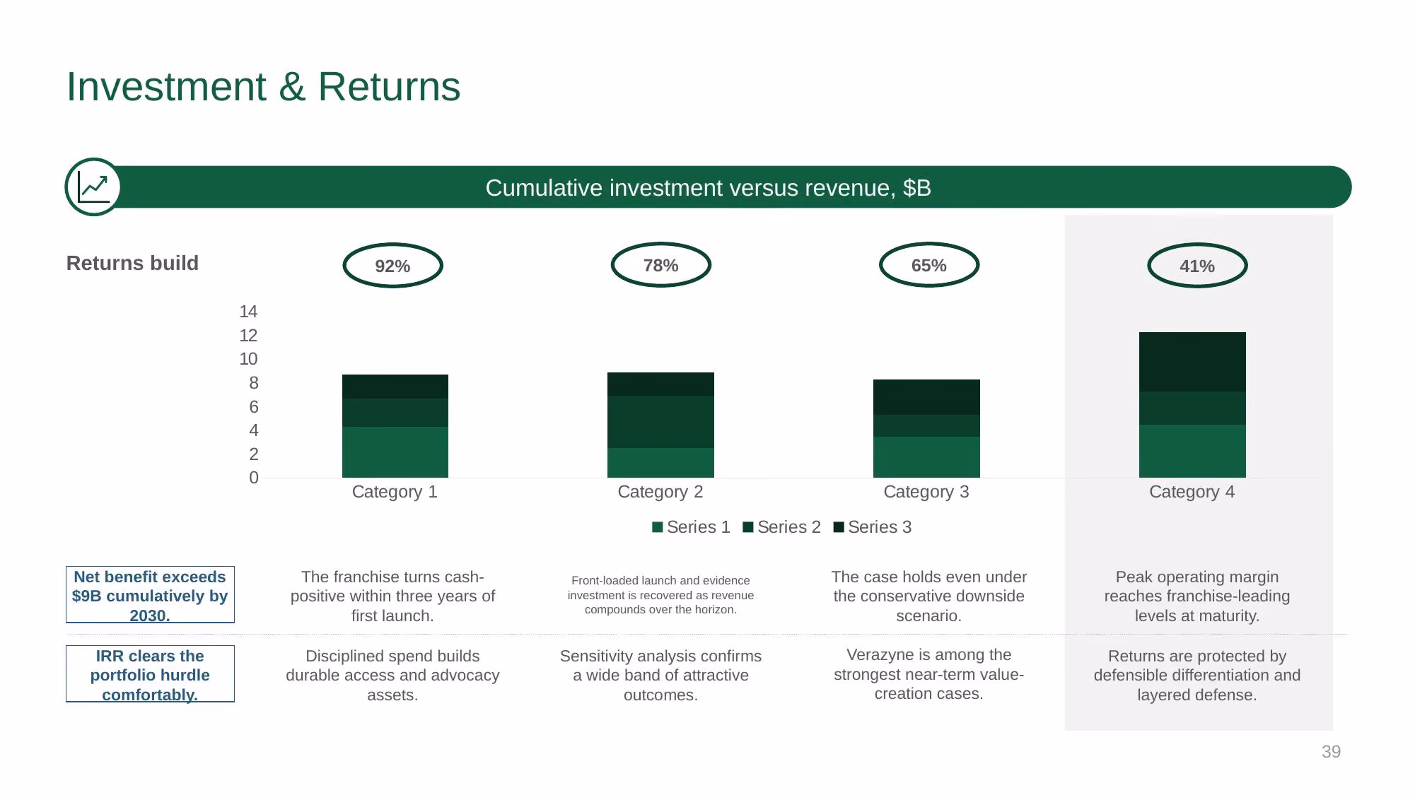 Verazyne Commercial Strategy - Slide 39