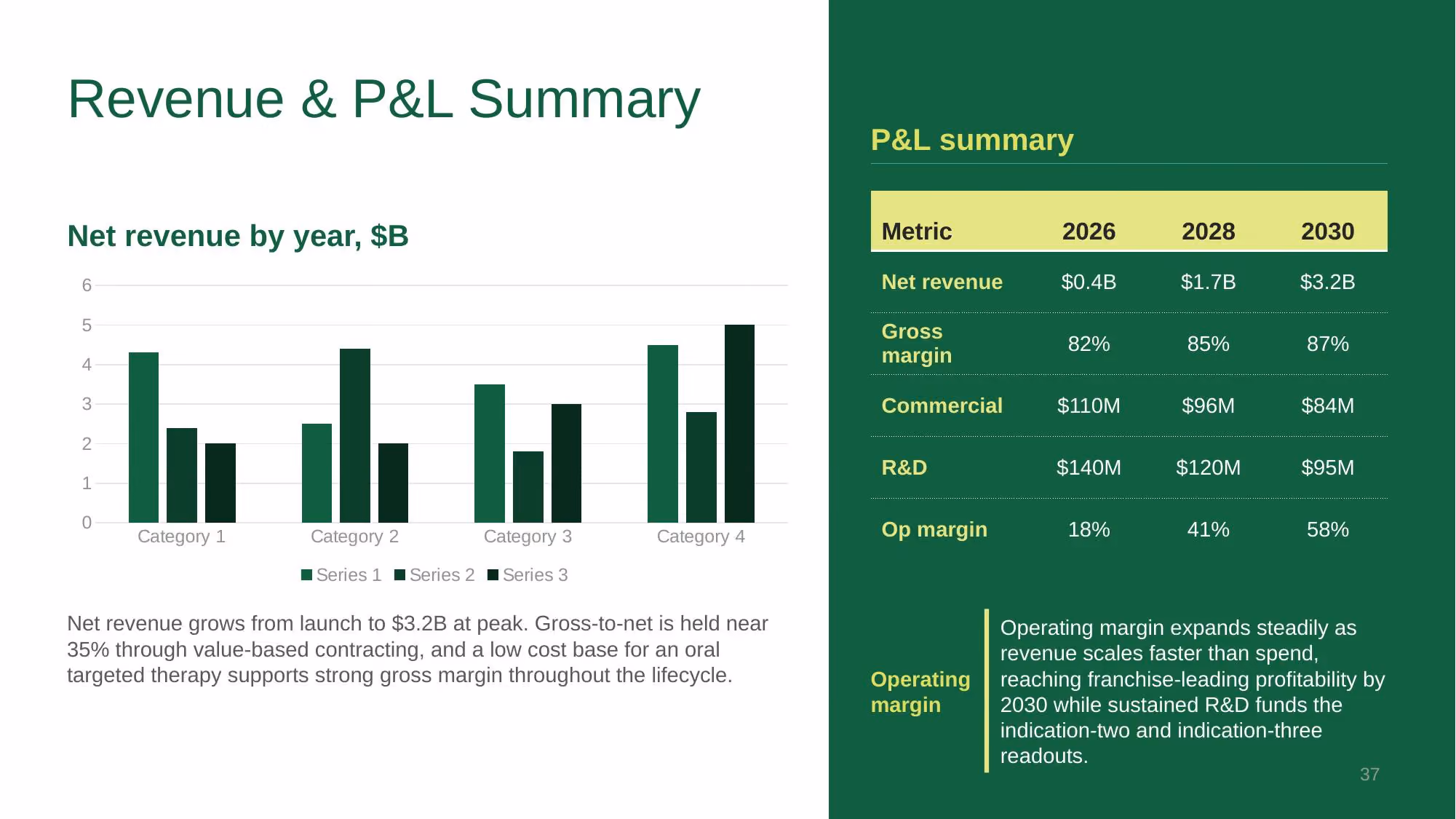 Verazyne Commercial Strategy - Slide 37