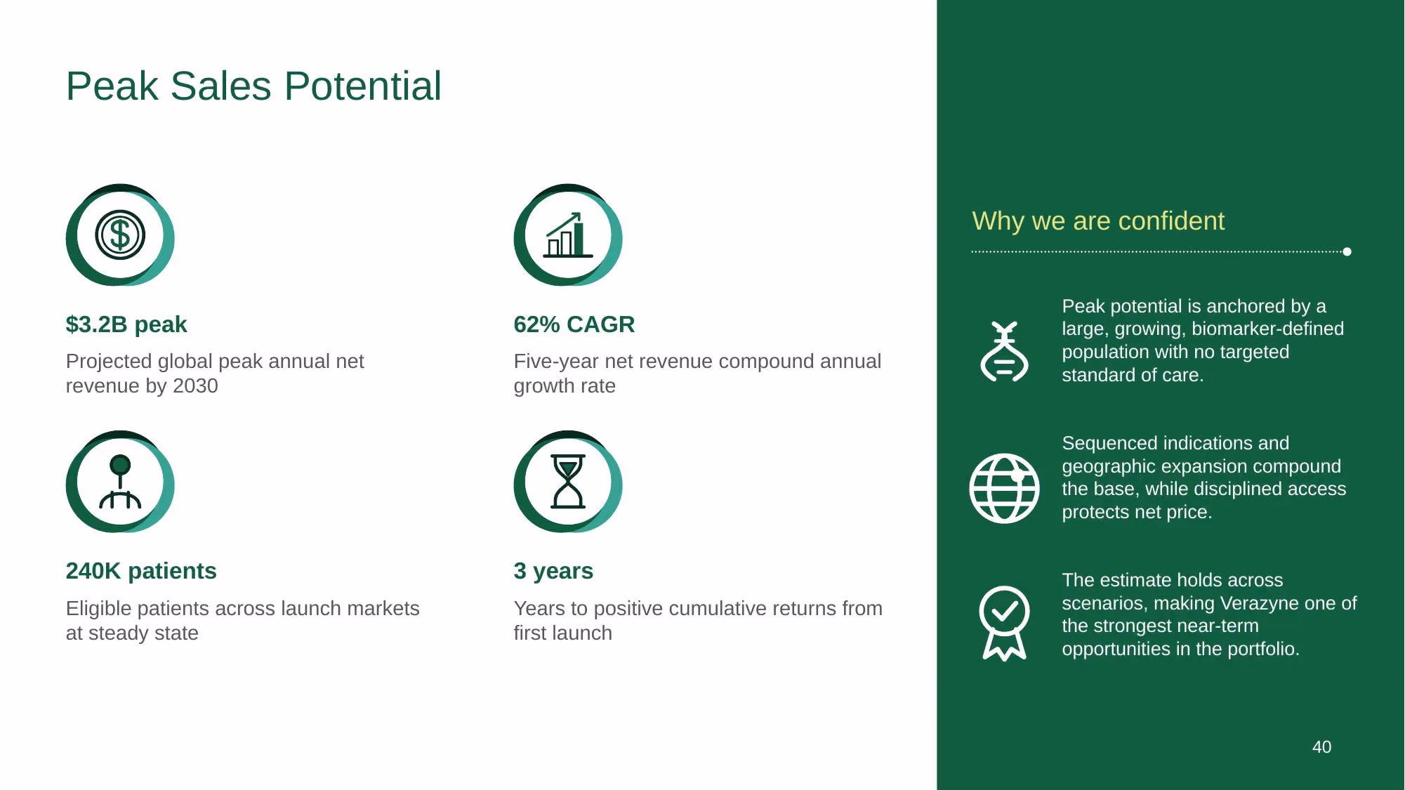 Verazyne Commercial Strategy - Slide 40