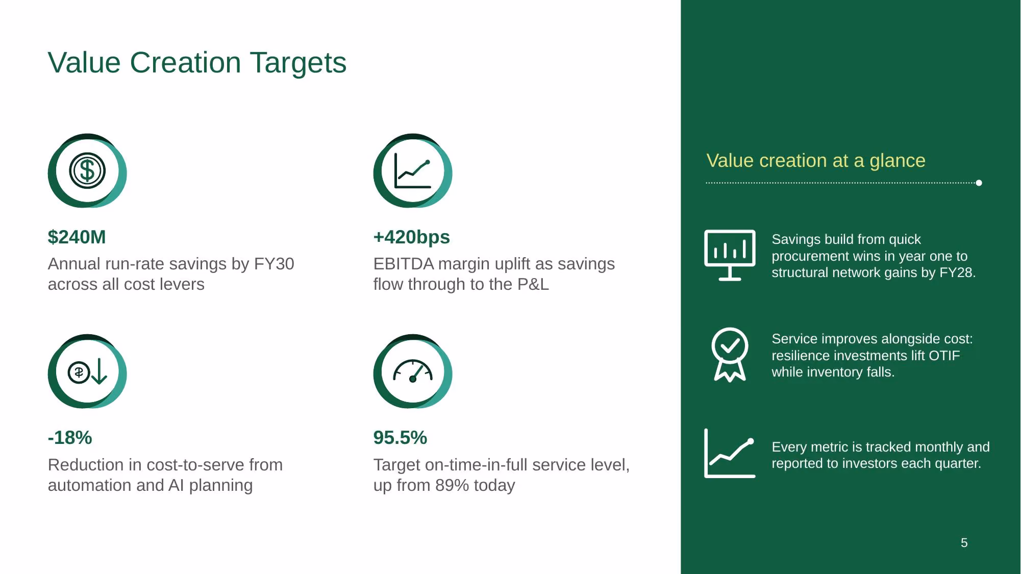 Supply Chain Strategy - Investor Deck - Slide 05
