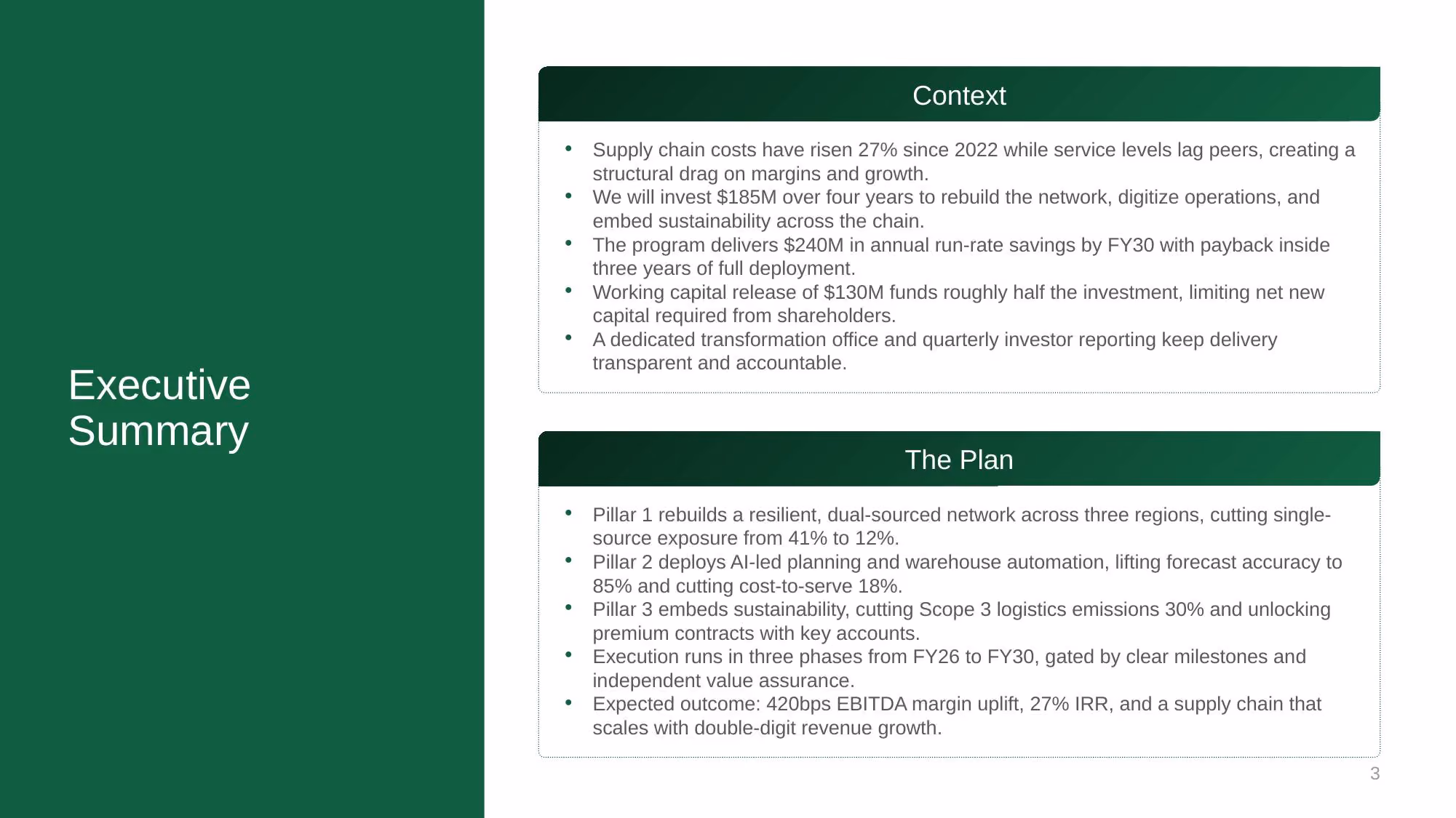Supply Chain Strategy - Investor Deck - Slide 03