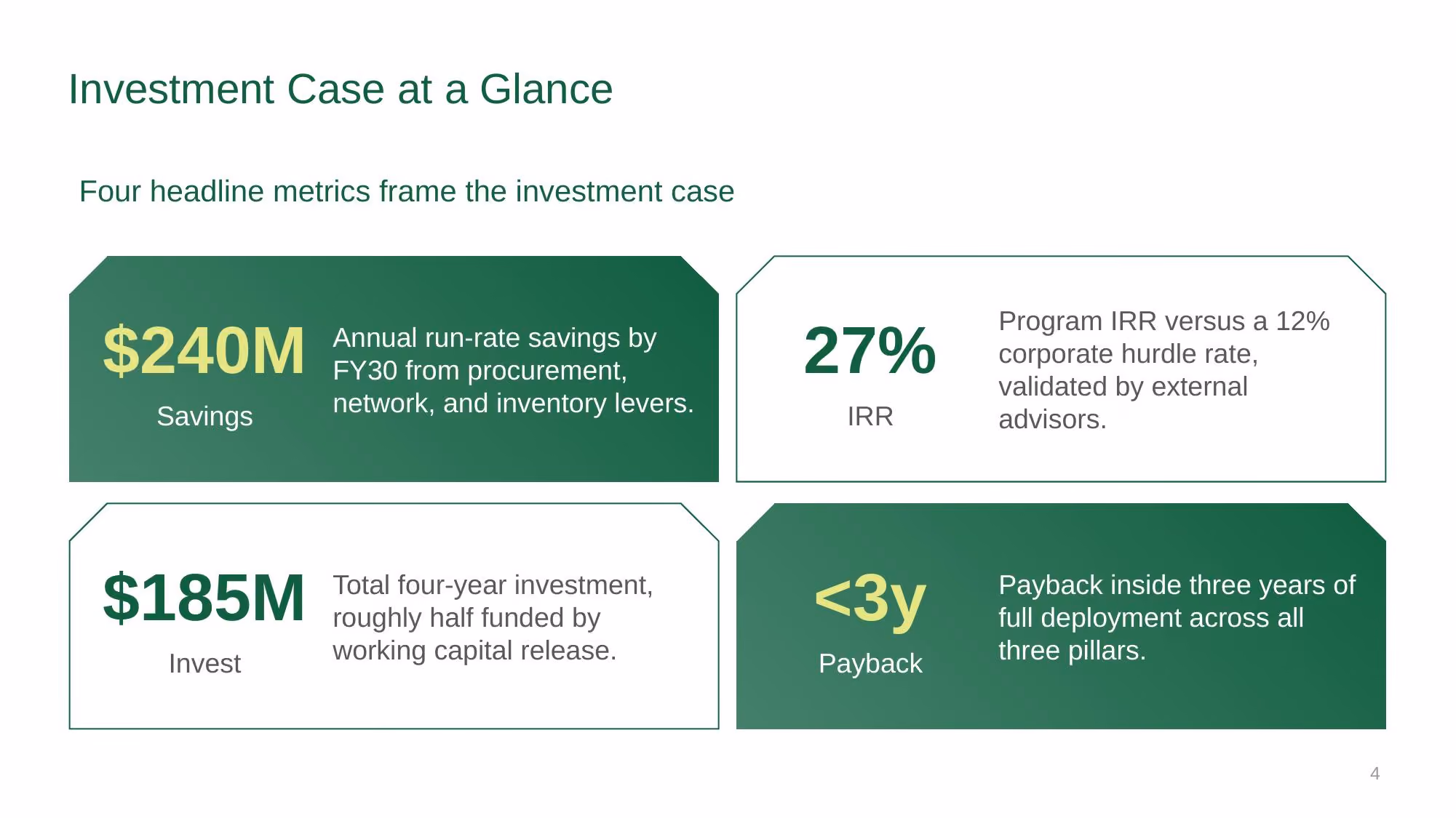 Supply Chain Strategy - Investor Deck - Slide 04