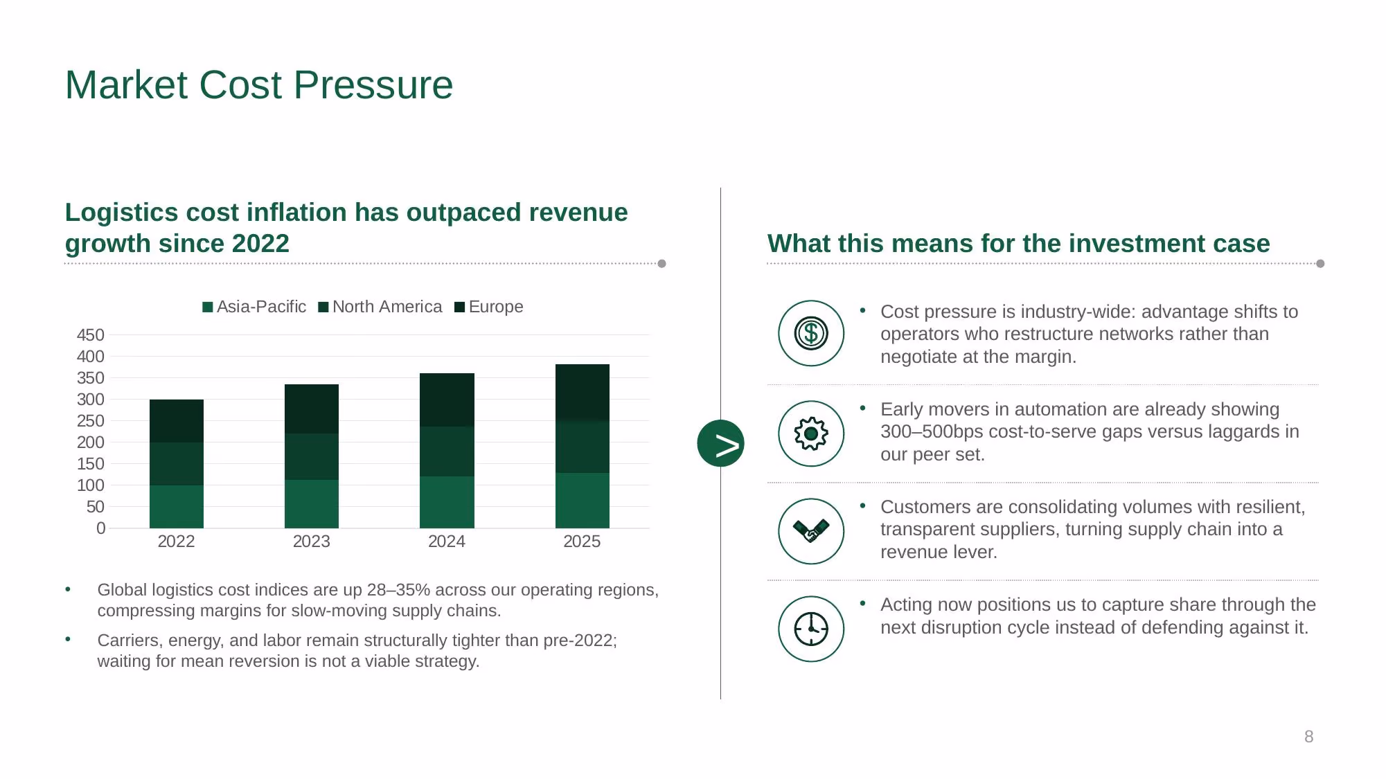 Supply Chain Strategy - Investor Deck - Slide 08