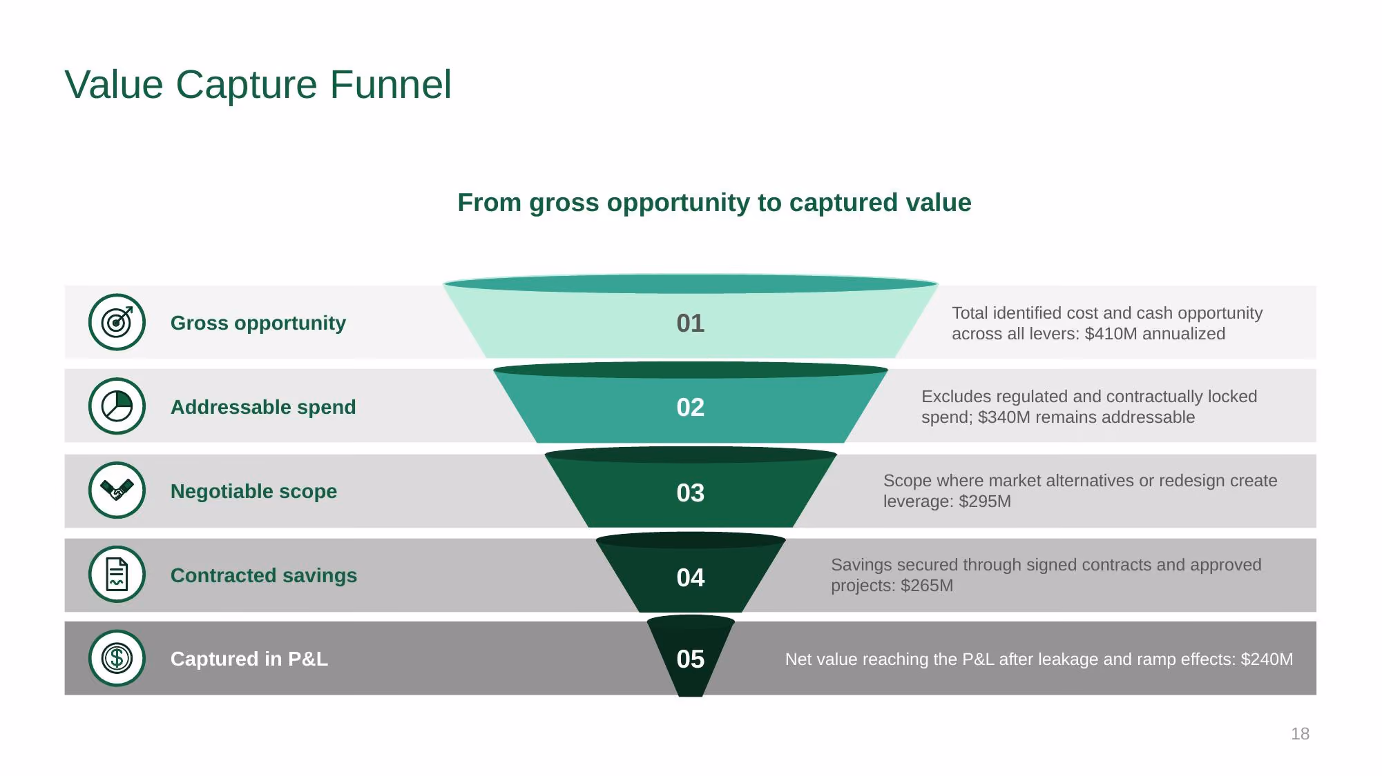 Supply Chain Strategy - Investor Deck - Slide 18