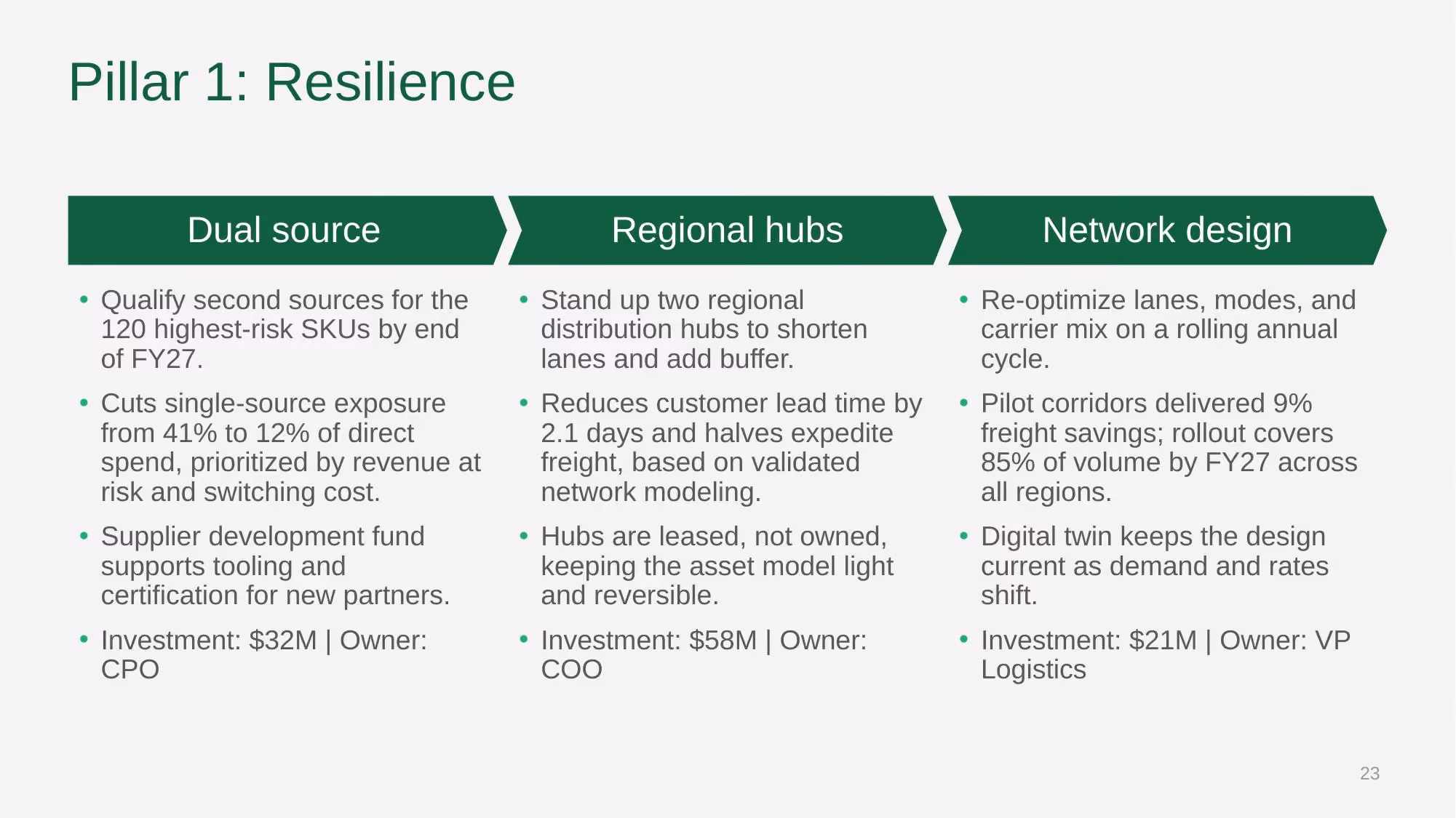 Supply Chain Strategy - Investor Deck - Slide 23