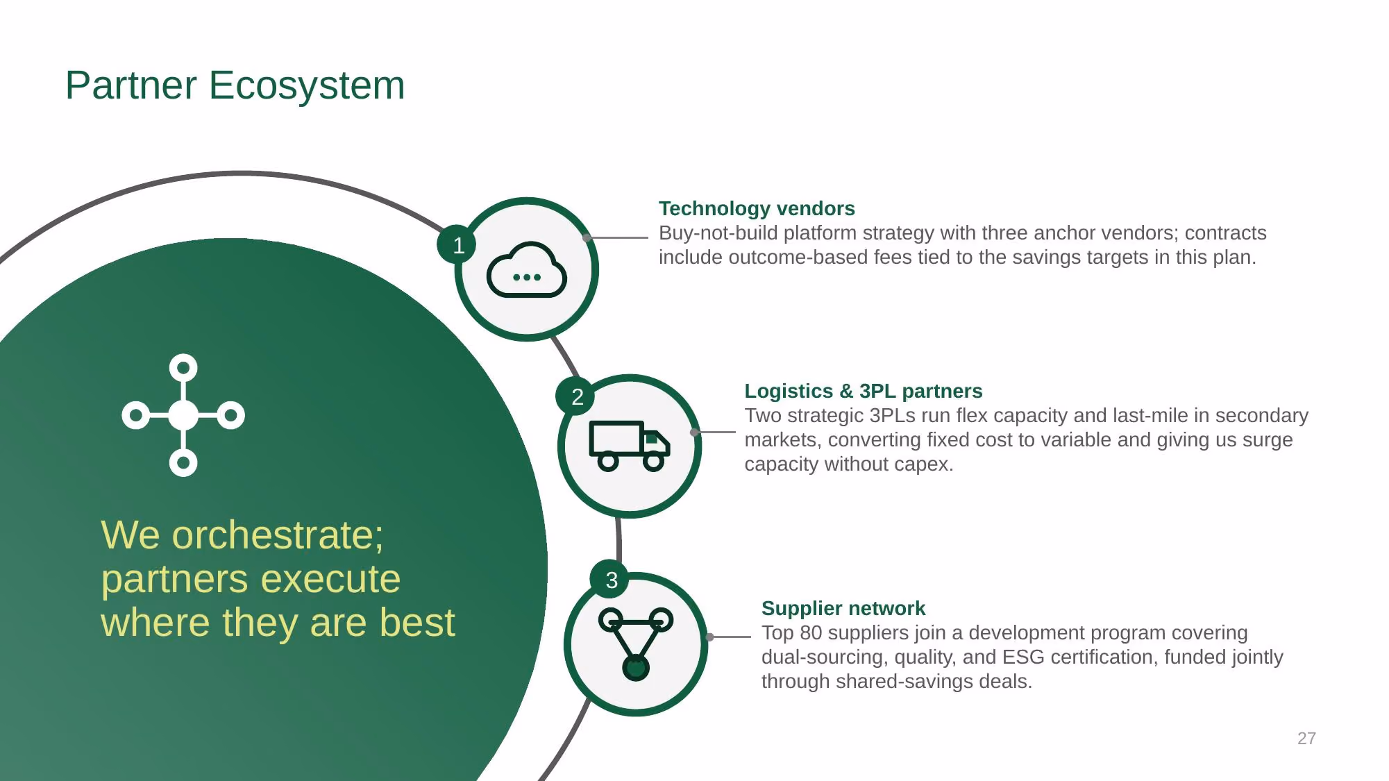 Supply Chain Strategy - Investor Deck - Slide 27