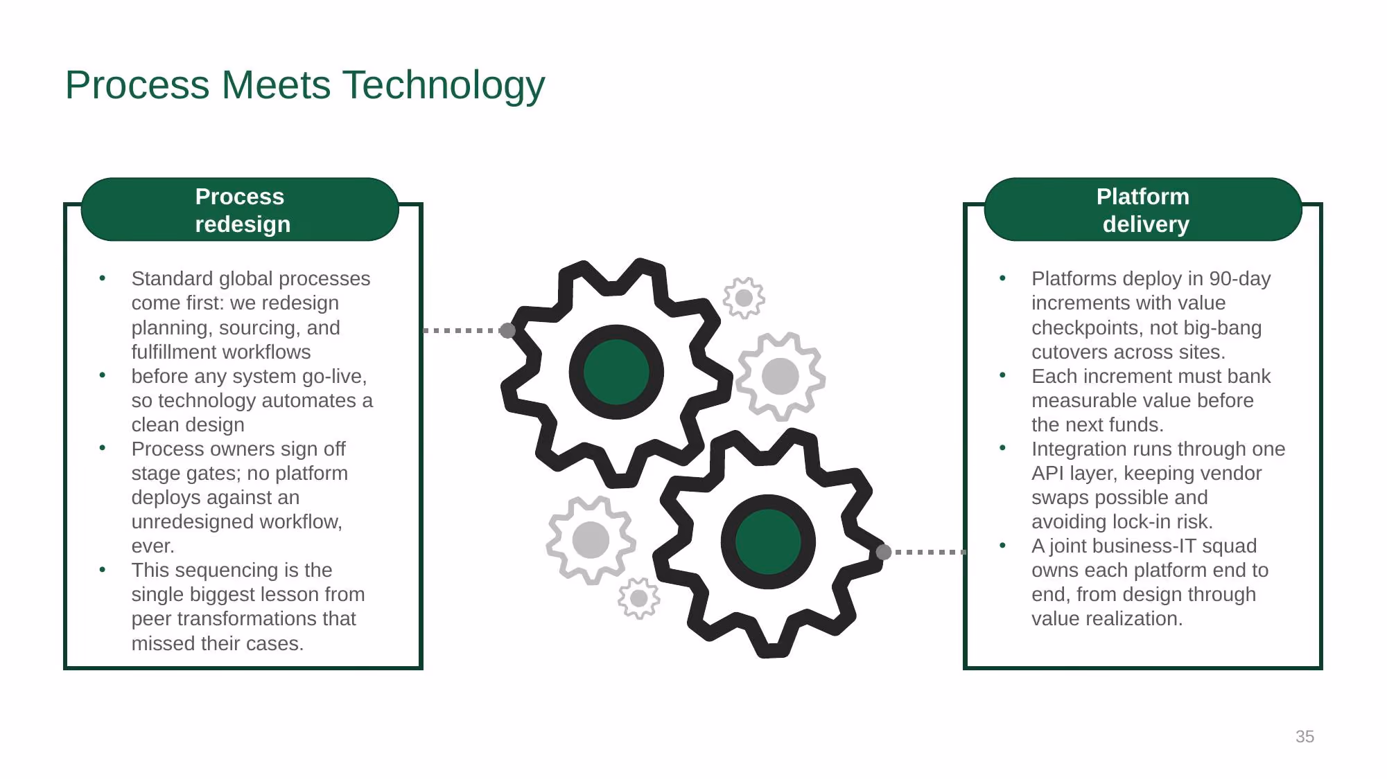 Supply Chain Strategy - Investor Deck - Slide 35