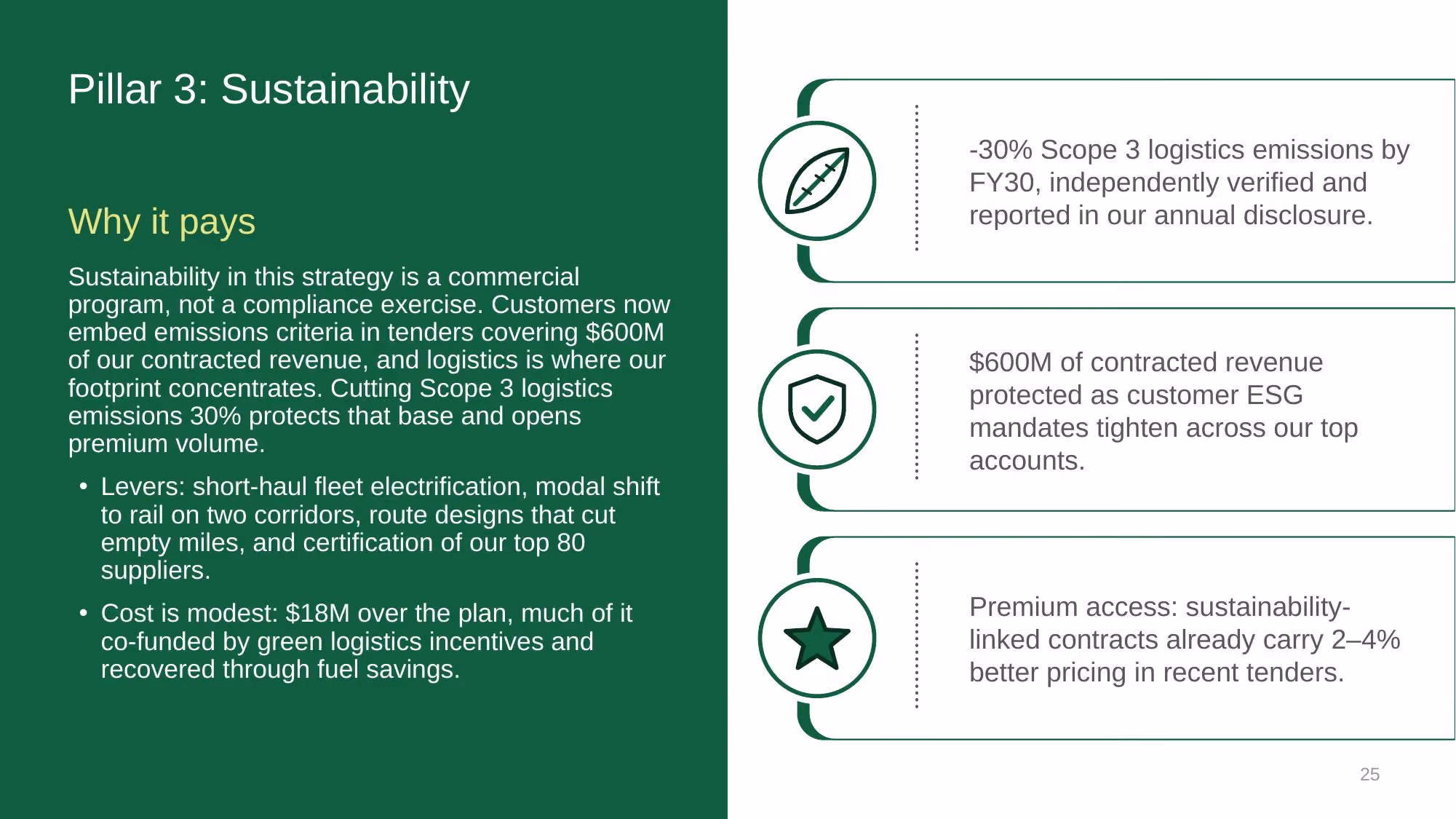 Supply Chain Strategy - Investor Deck - Slide 25