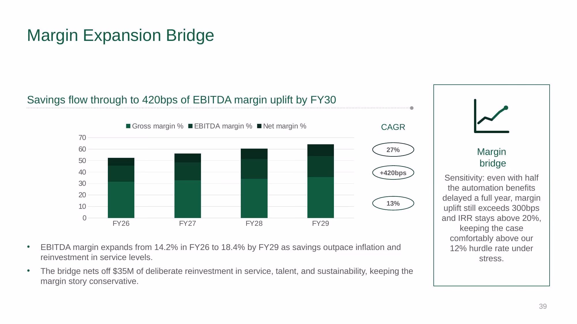 Supply Chain Strategy - Investor Deck - Slide 39