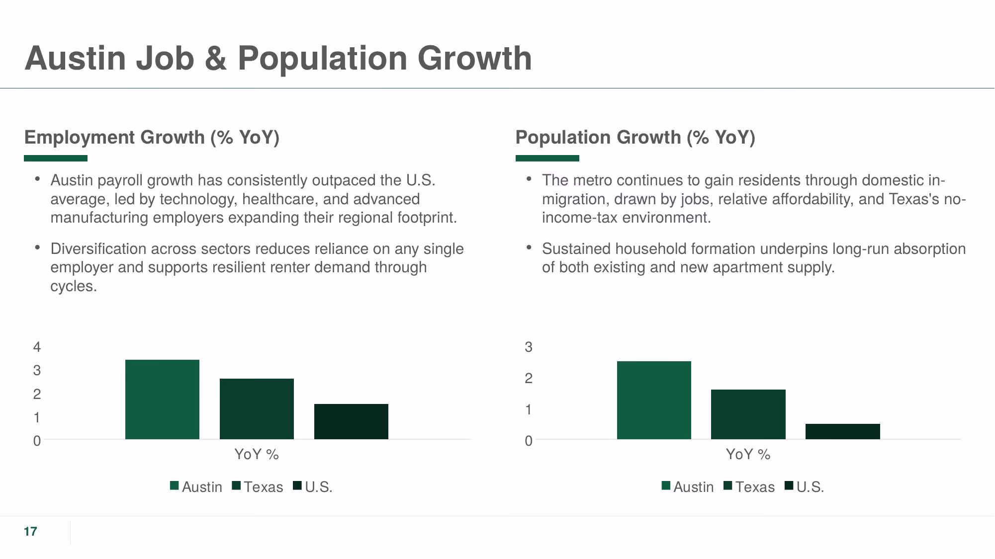 The Crestline Portfolio - Slide 17