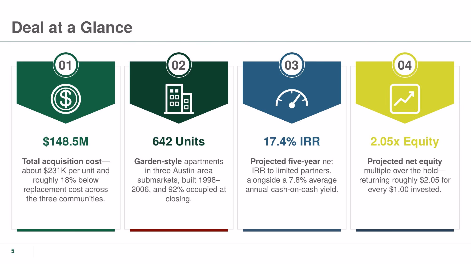 The Crestline Portfolio - Slide 05