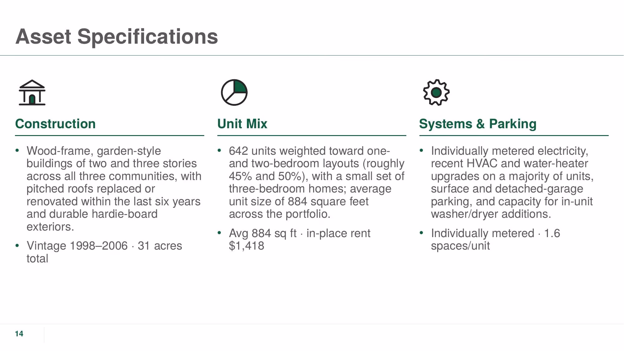 The Crestline Portfolio - Slide 14