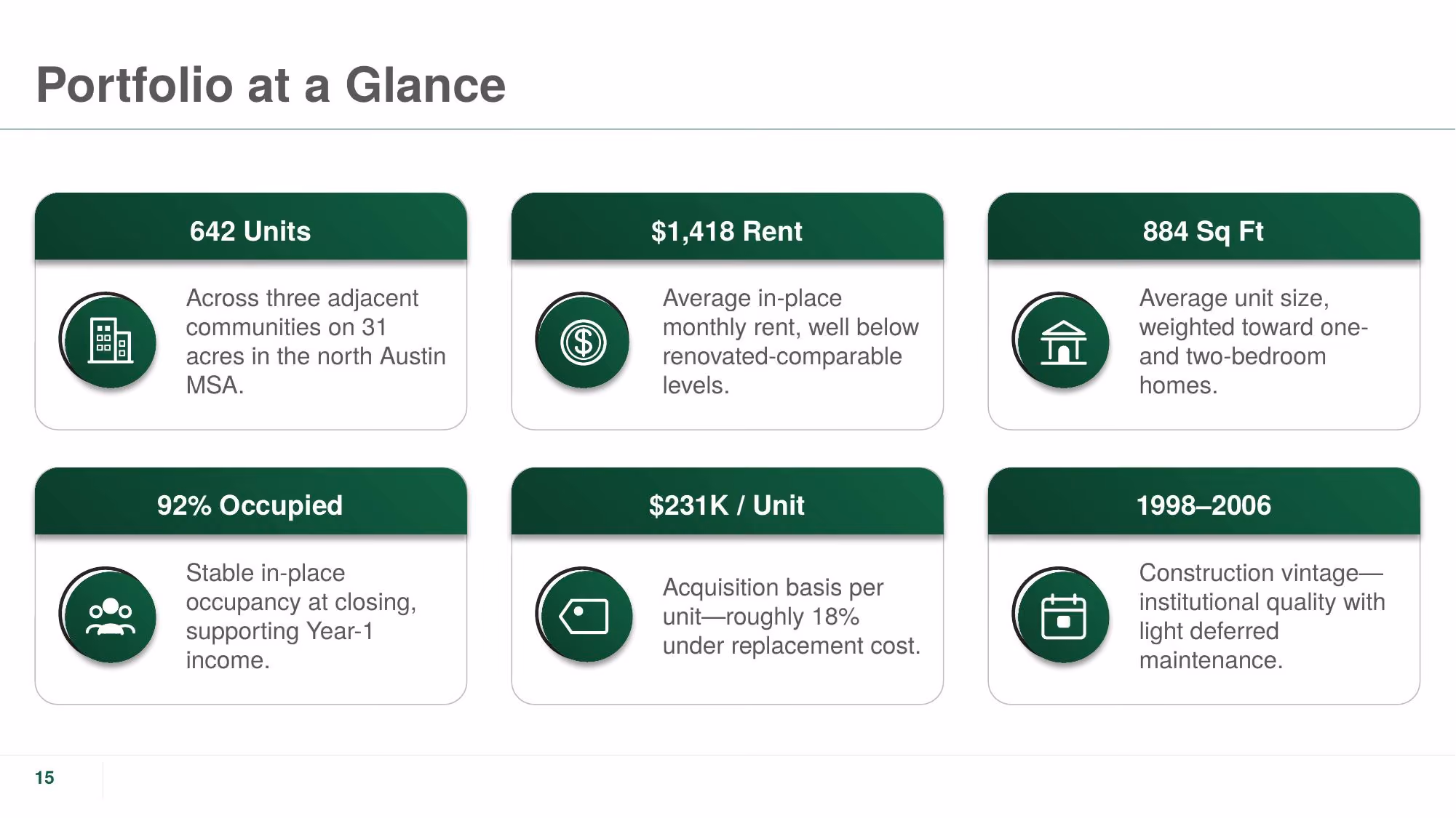 The Crestline Portfolio - Slide 15