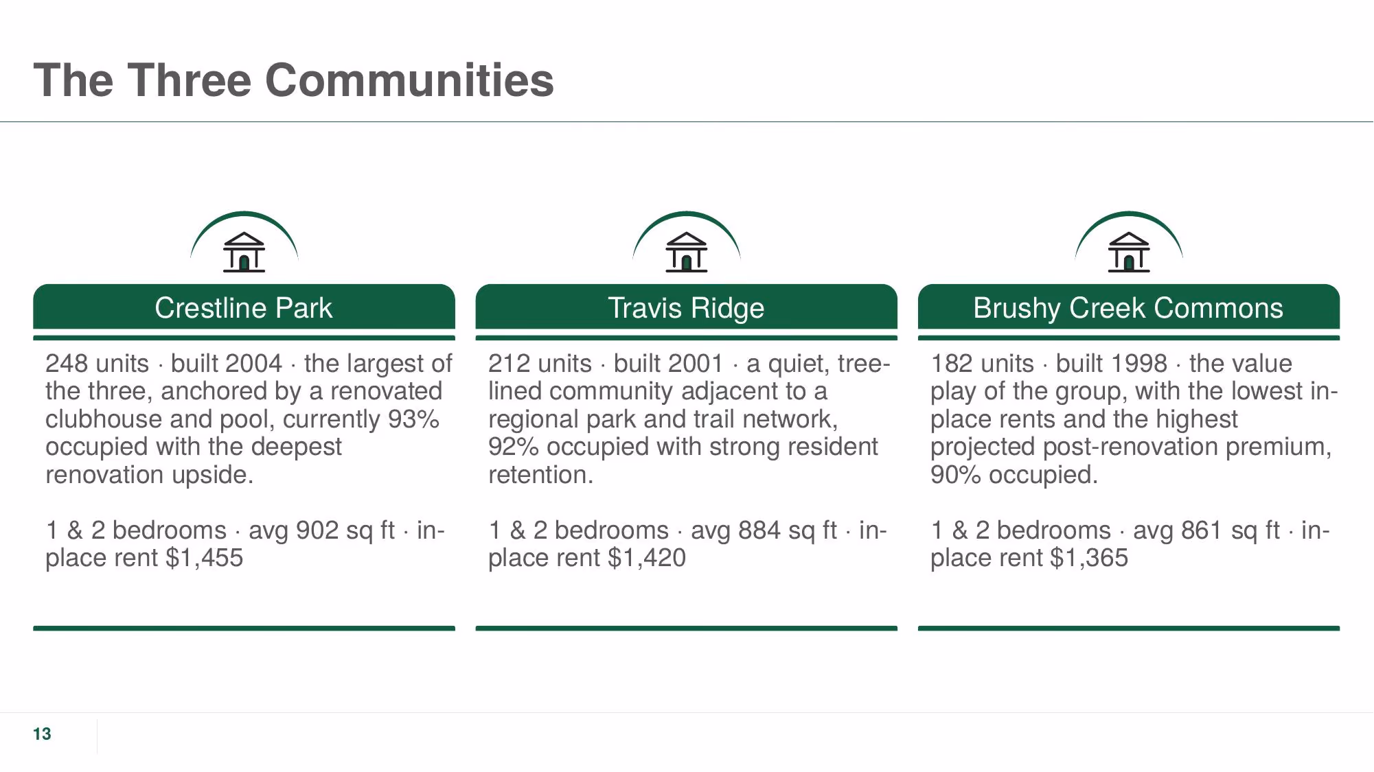 The Crestline Portfolio - Slide 13