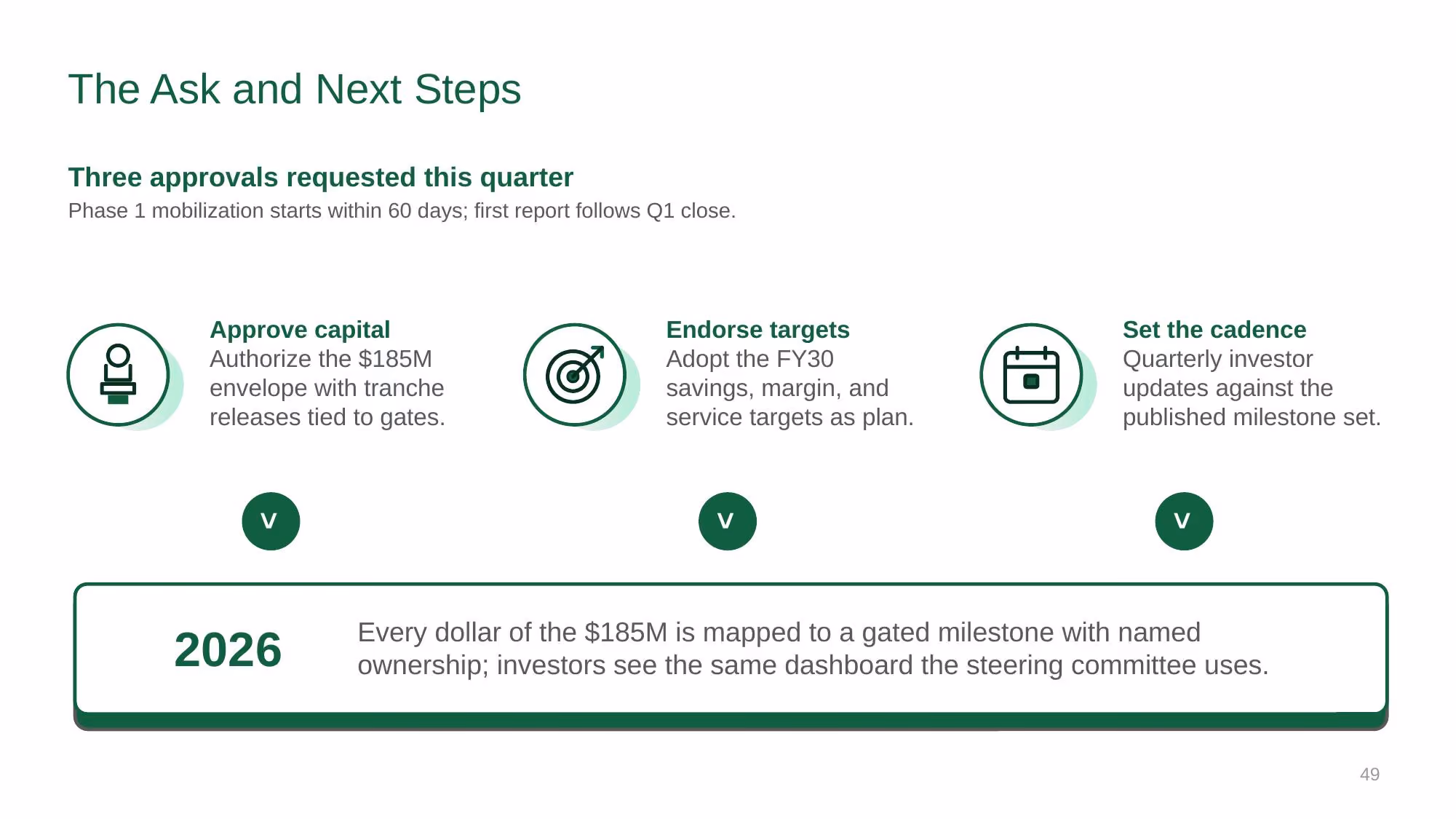 Supply Chain Strategy - Investor Deck - Slide 49