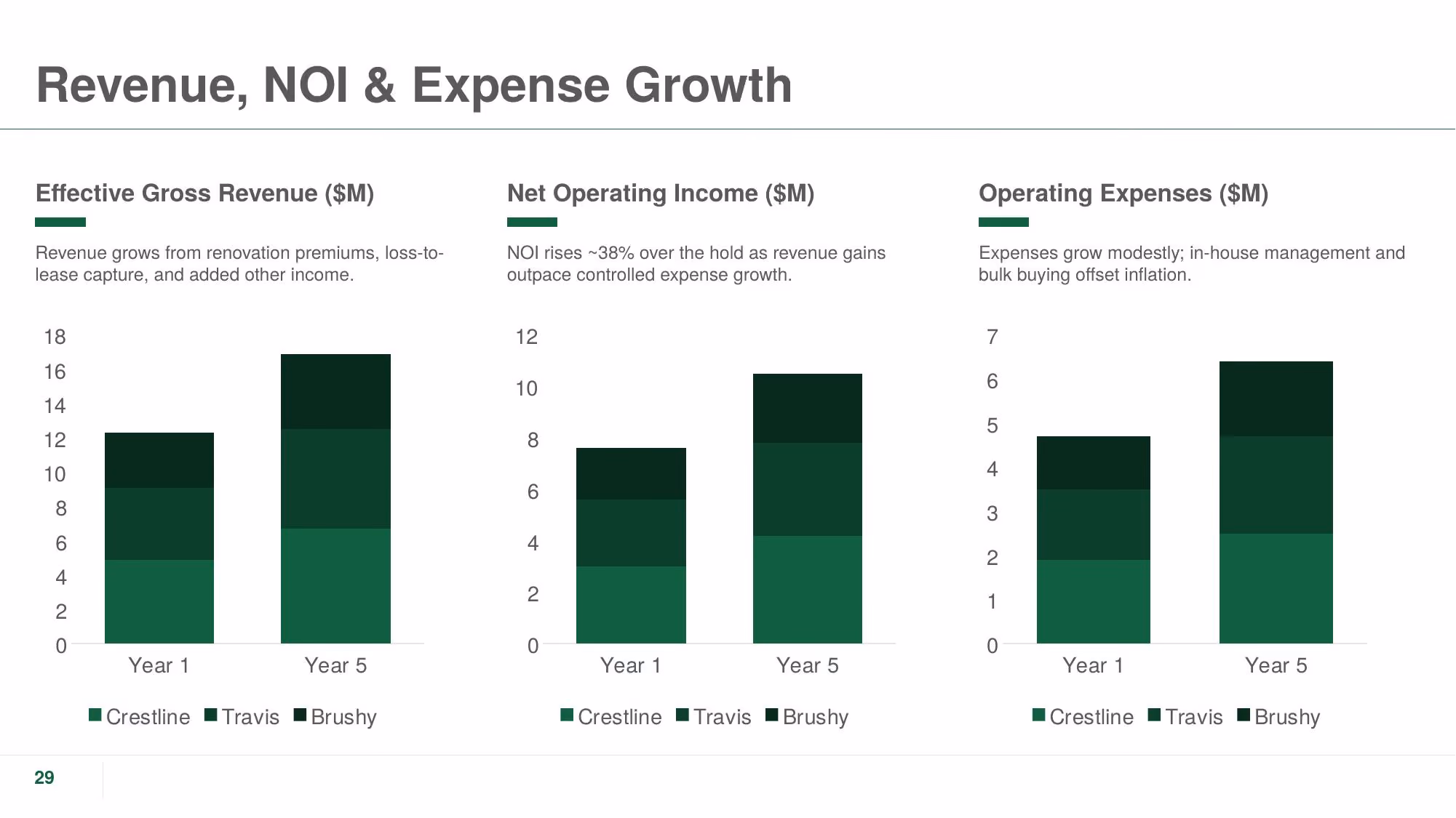 The Crestline Portfolio - Slide 29