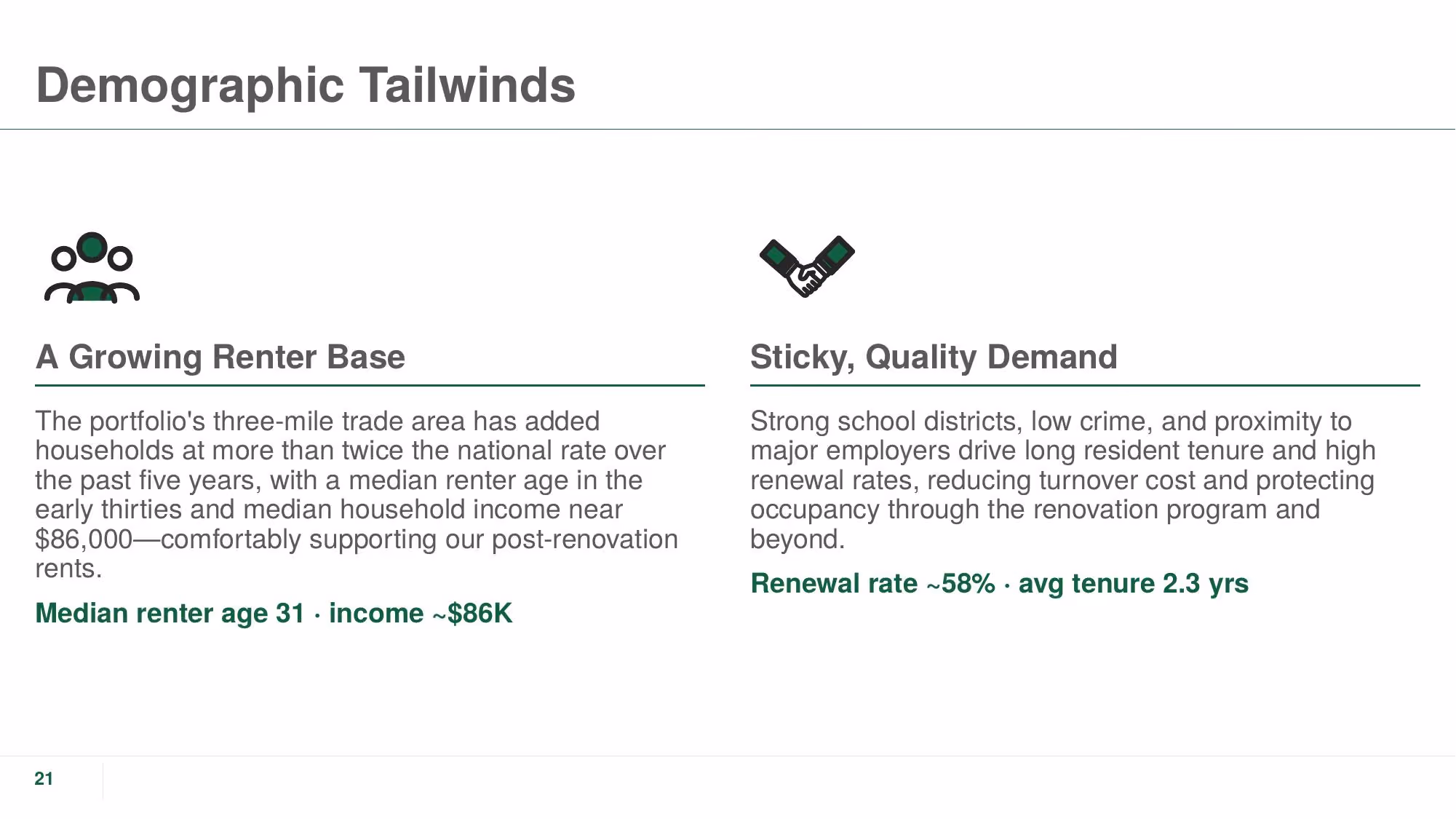 The Crestline Portfolio - Slide 21