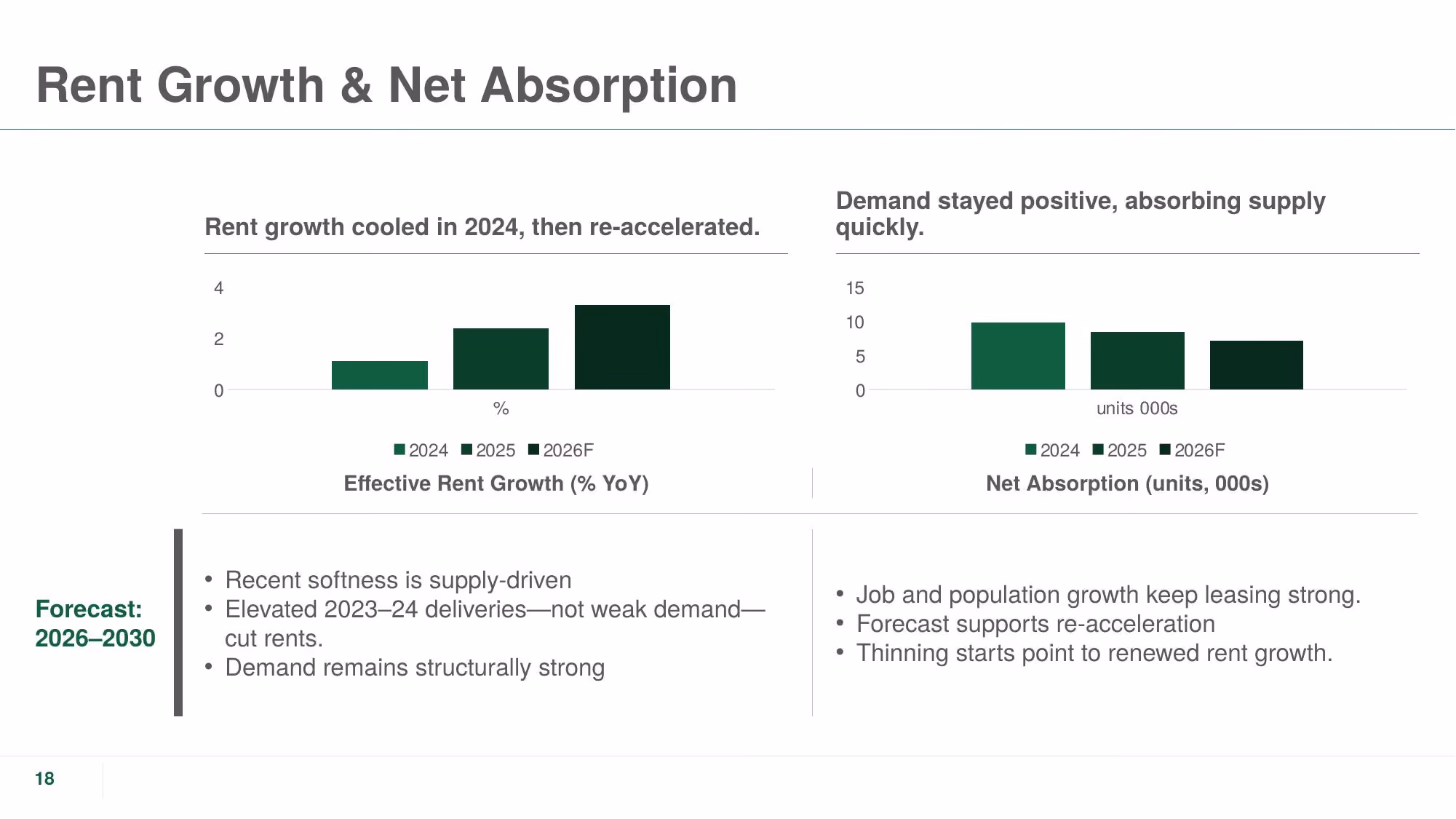 The Crestline Portfolio - Slide 18