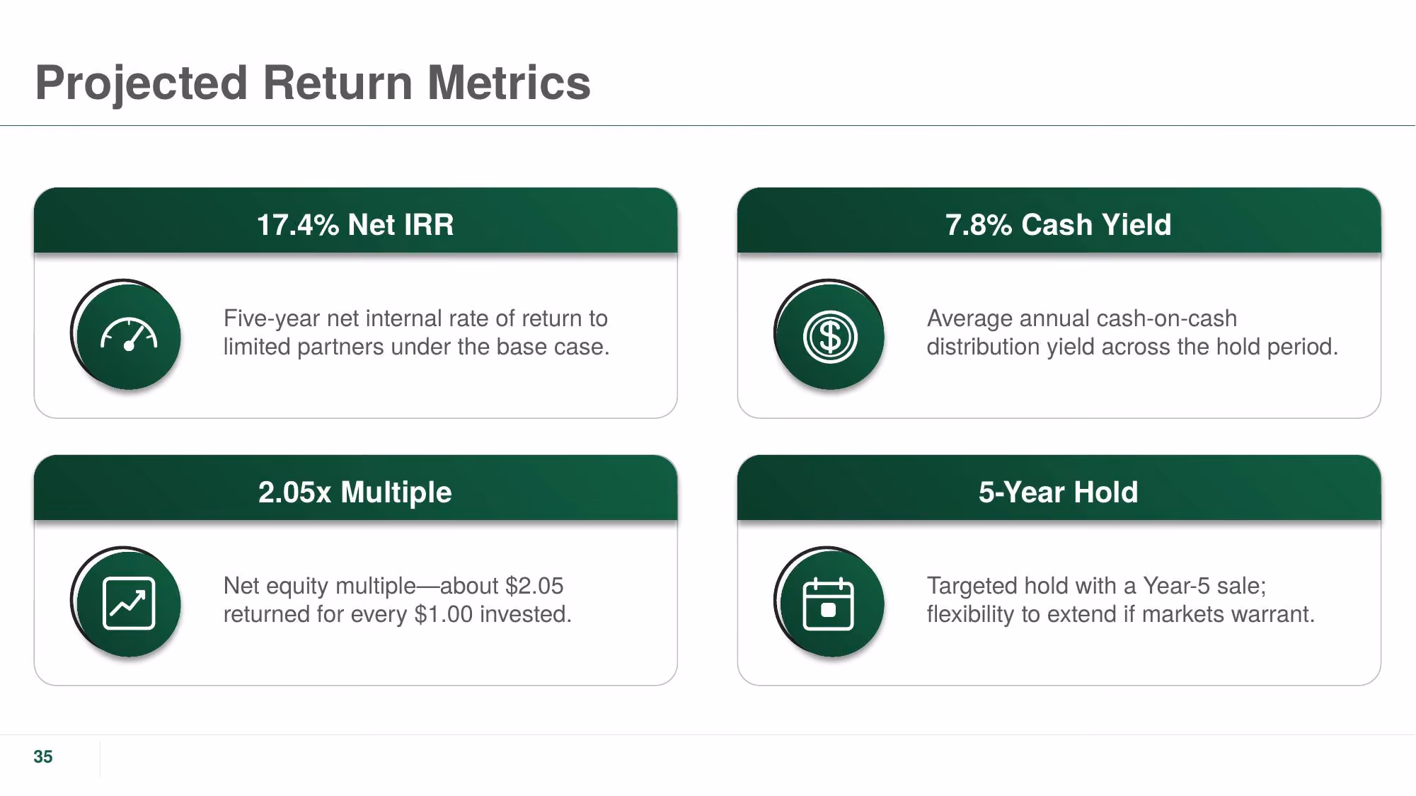 The Crestline Portfolio - Slide 35