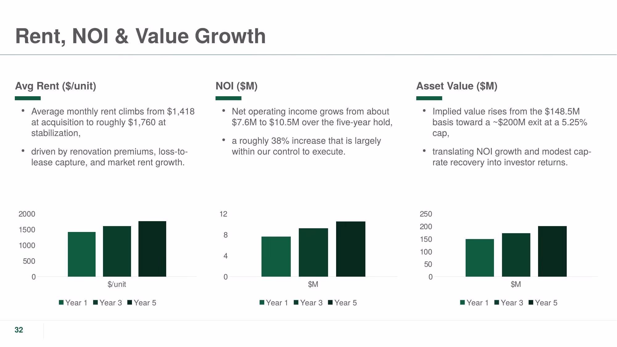 The Crestline Portfolio - Slide 32