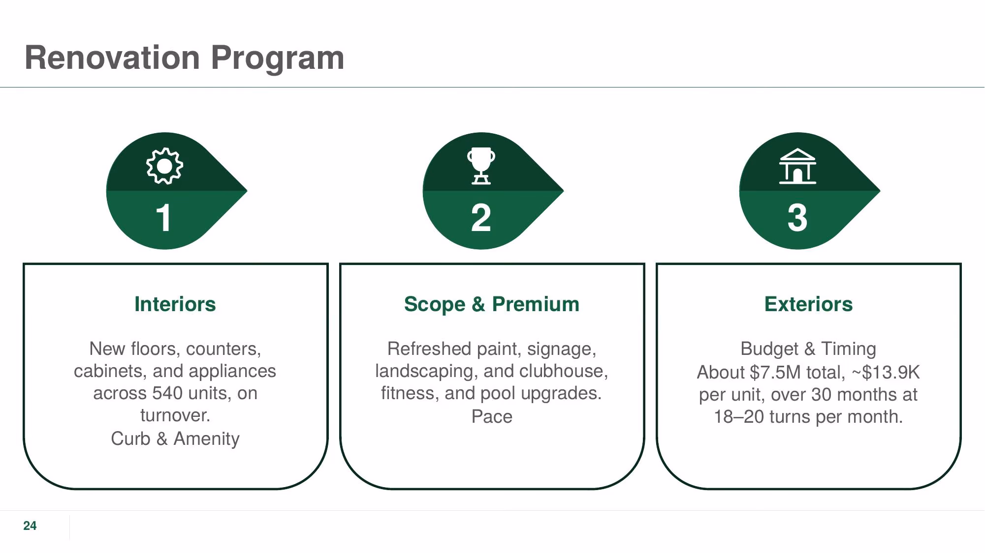 The Crestline Portfolio - Slide 24