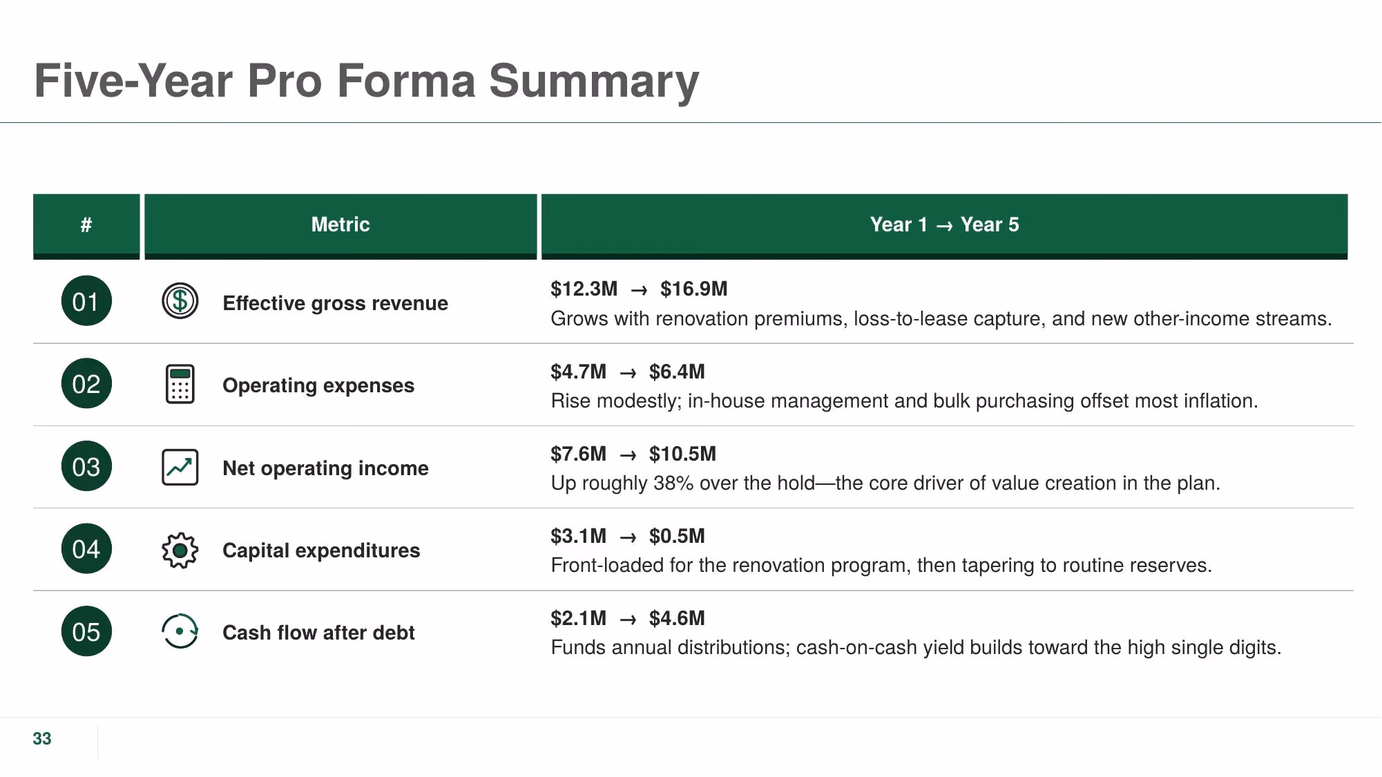 The Crestline Portfolio - Slide 33