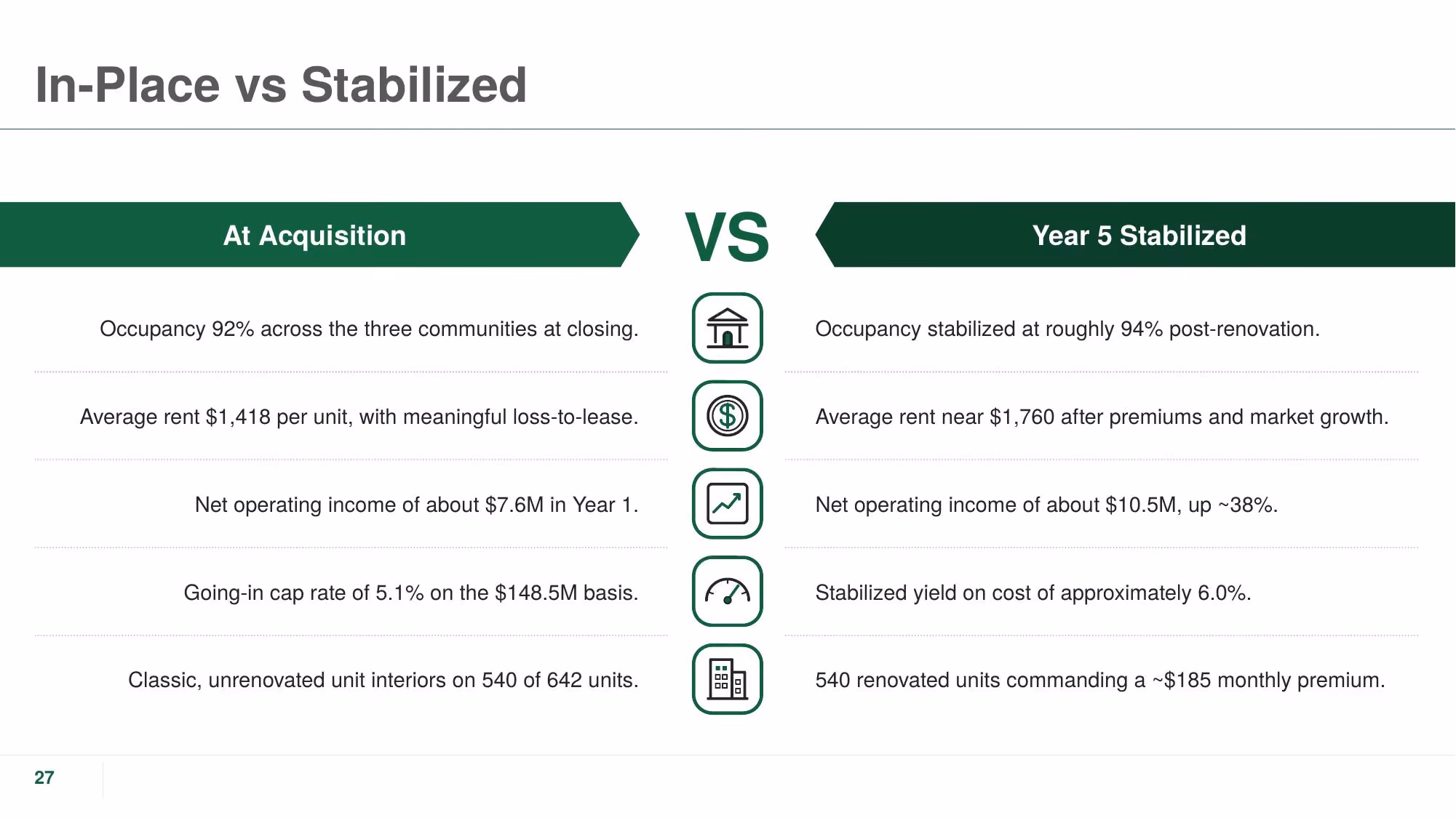 The Crestline Portfolio - Slide 27