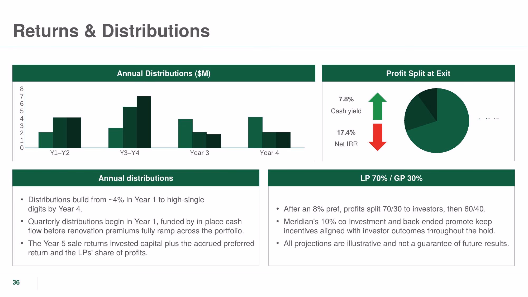 The Crestline Portfolio - Slide 36