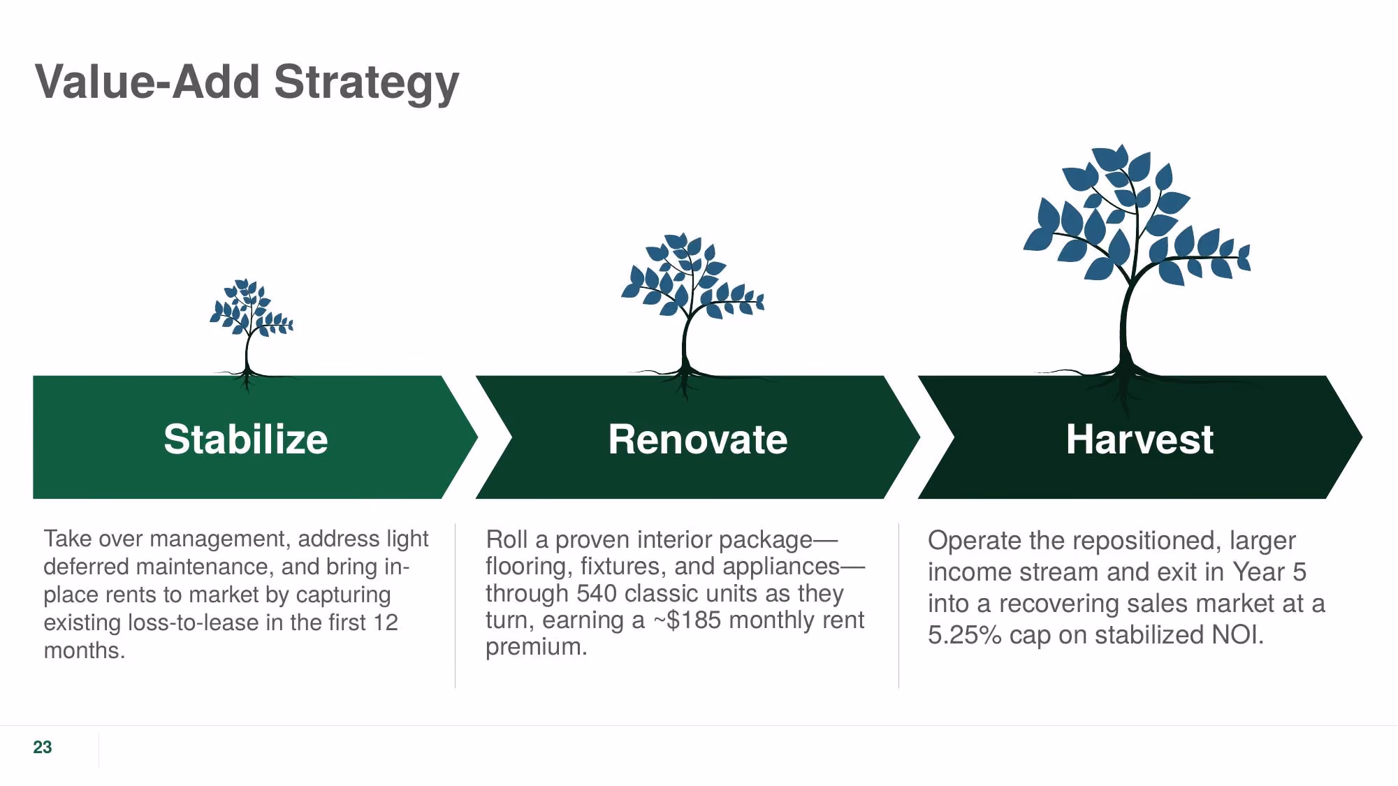 The Crestline Portfolio - Slide 23