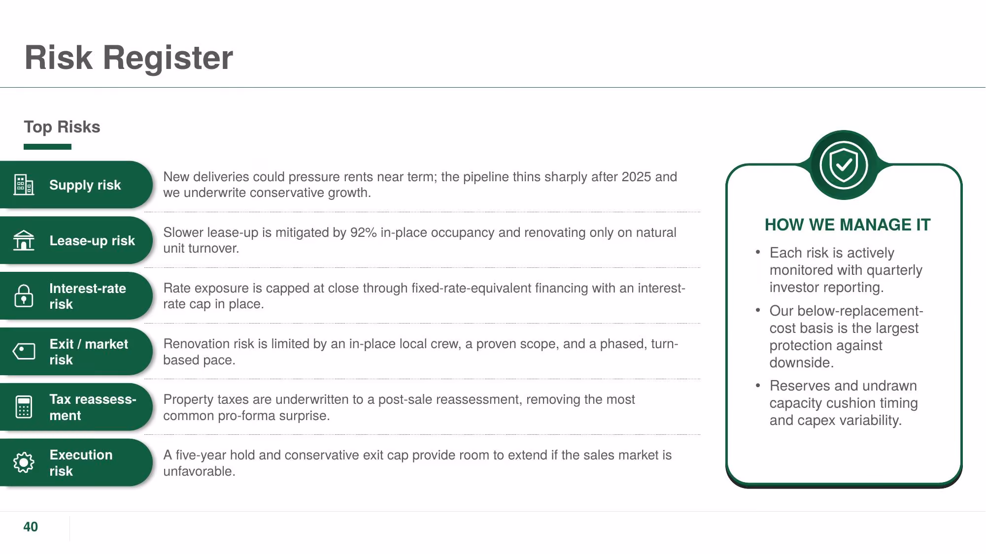 The Crestline Portfolio - Slide 40