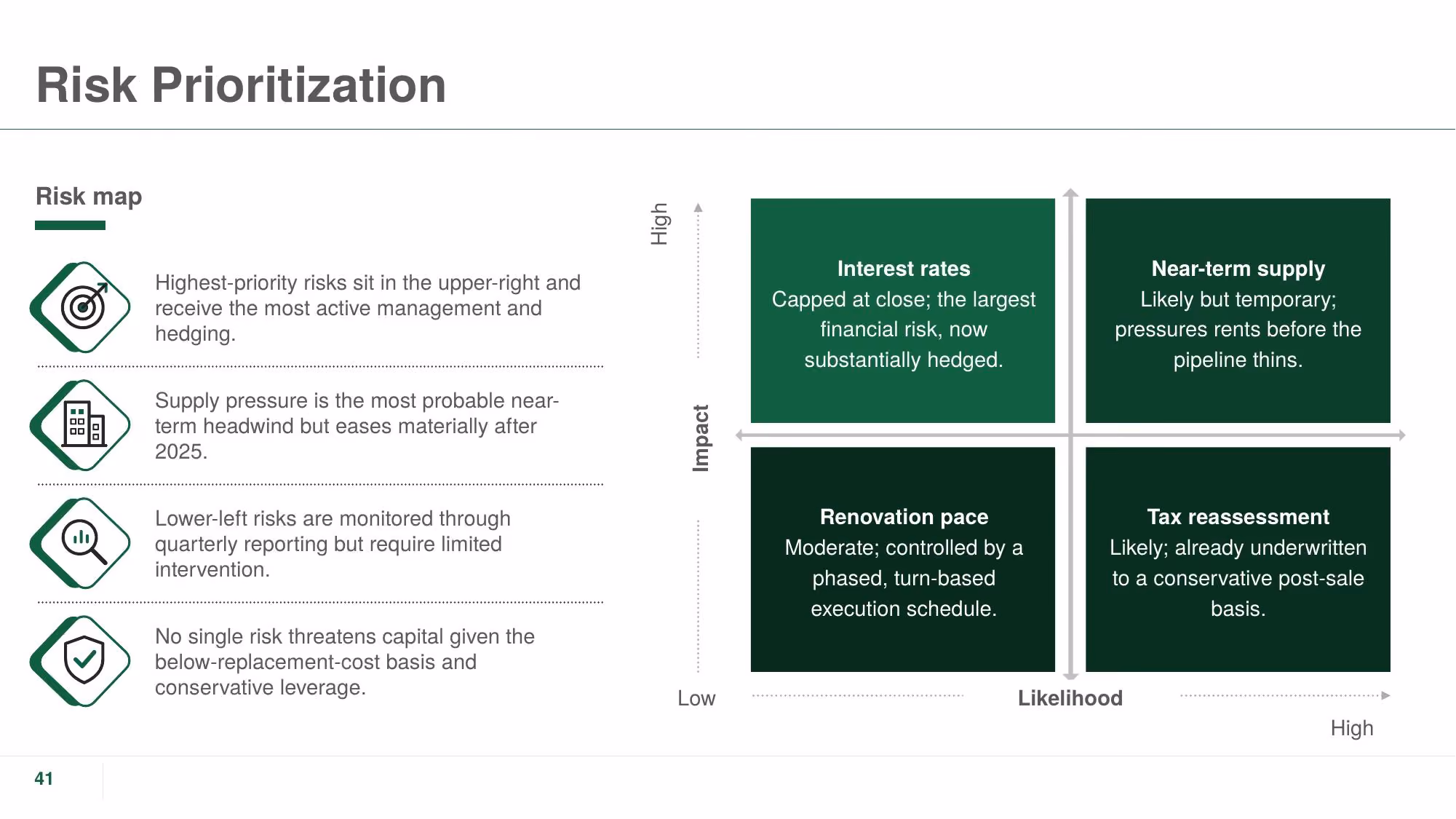 The Crestline Portfolio - Slide 41