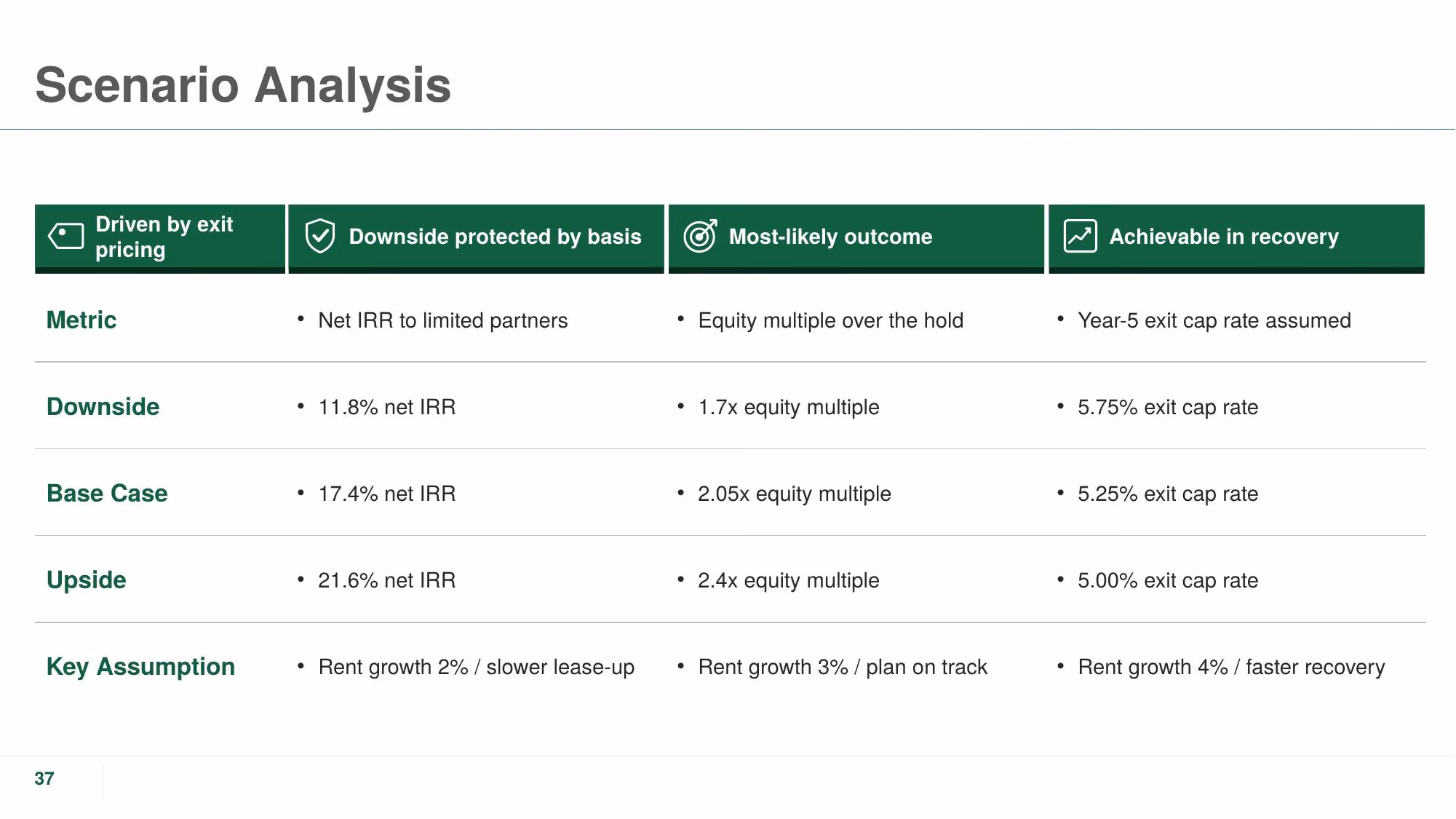 The Crestline Portfolio - Slide 37