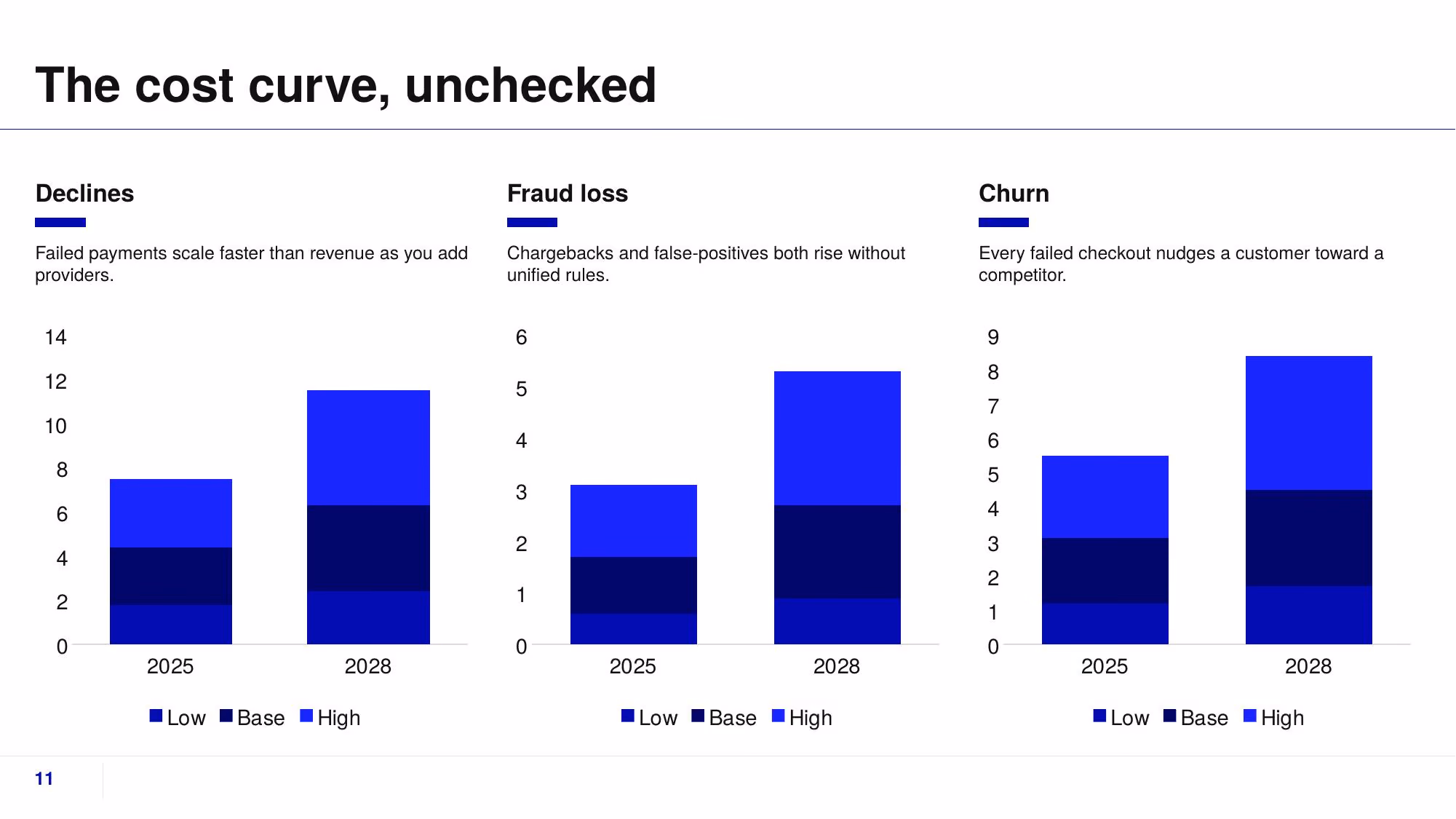 Fluxa Payments - Slide 11
