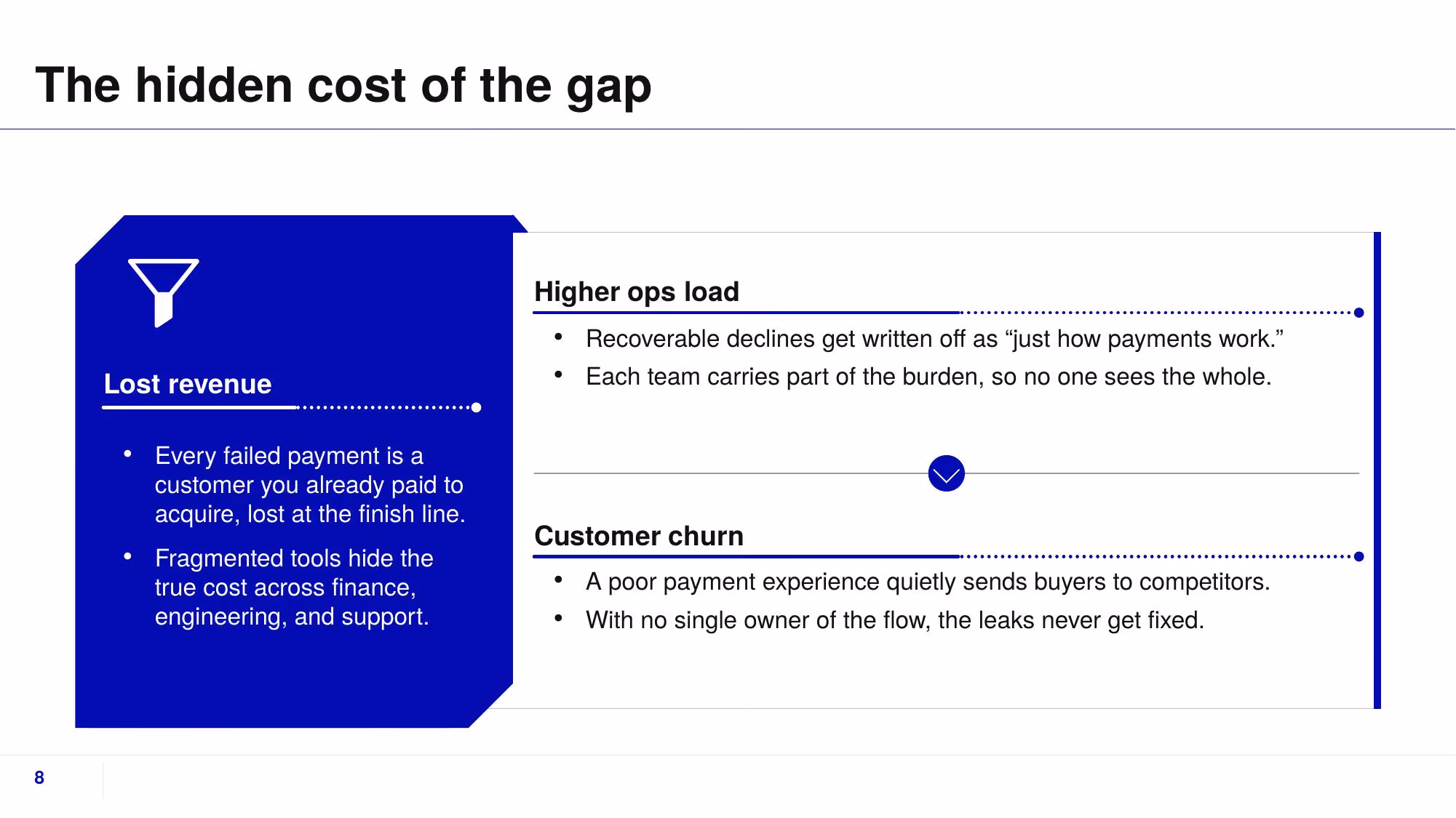 Fluxa Payments - Slide 08