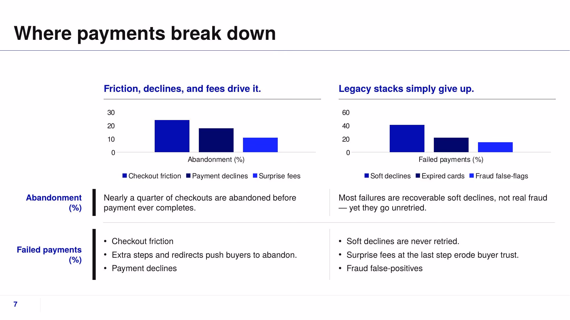 Fluxa Payments - Slide 07