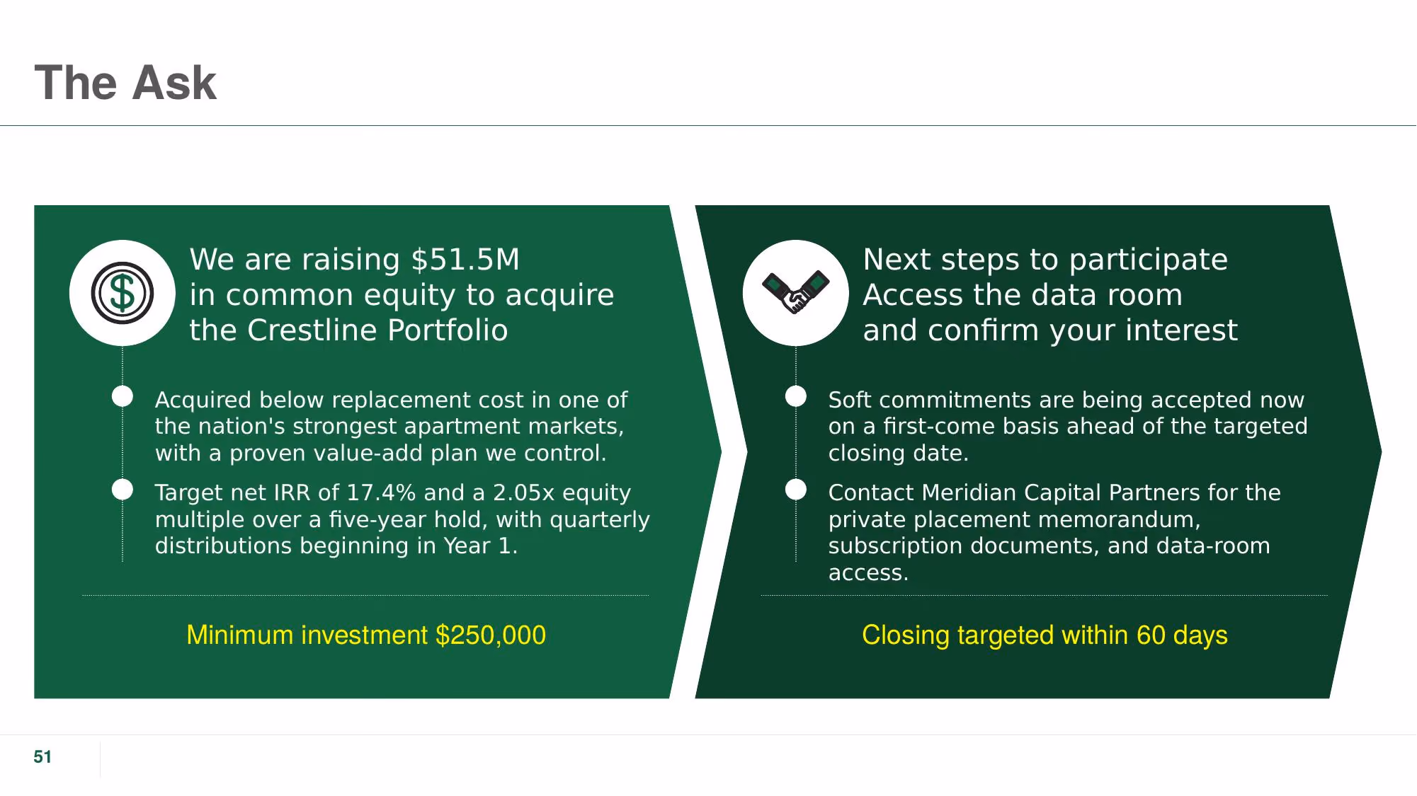 The Crestline Portfolio - Slide 51