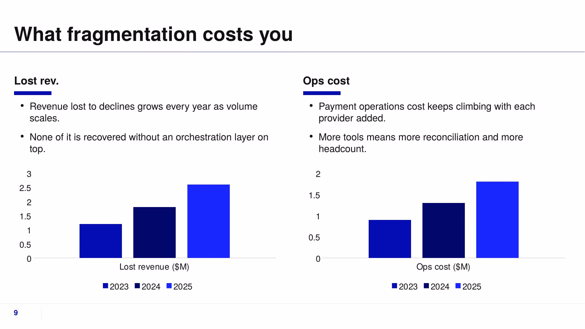 Fluxa Payments - Slide 09