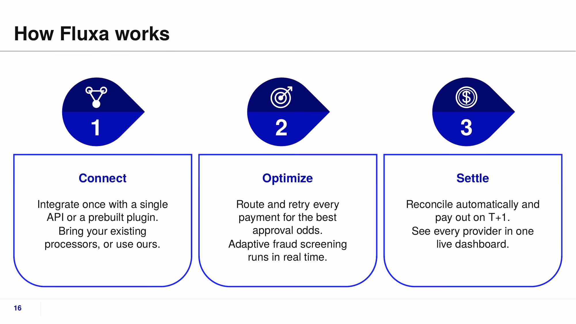 Fluxa Payments - Slide 16