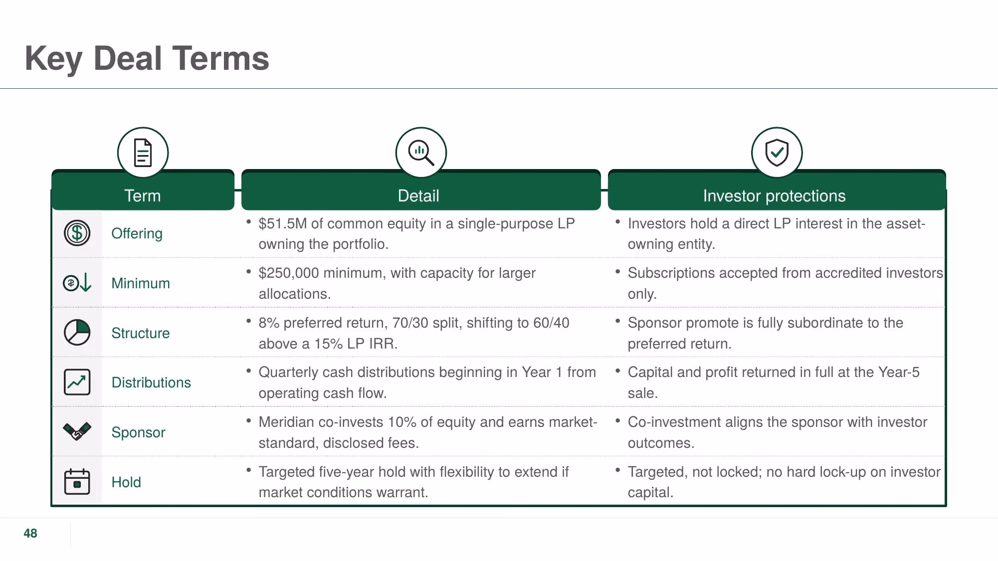 The Crestline Portfolio - Slide 48