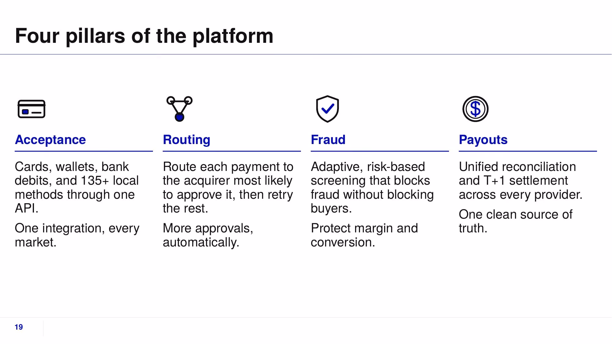Fluxa Payments - Slide 19