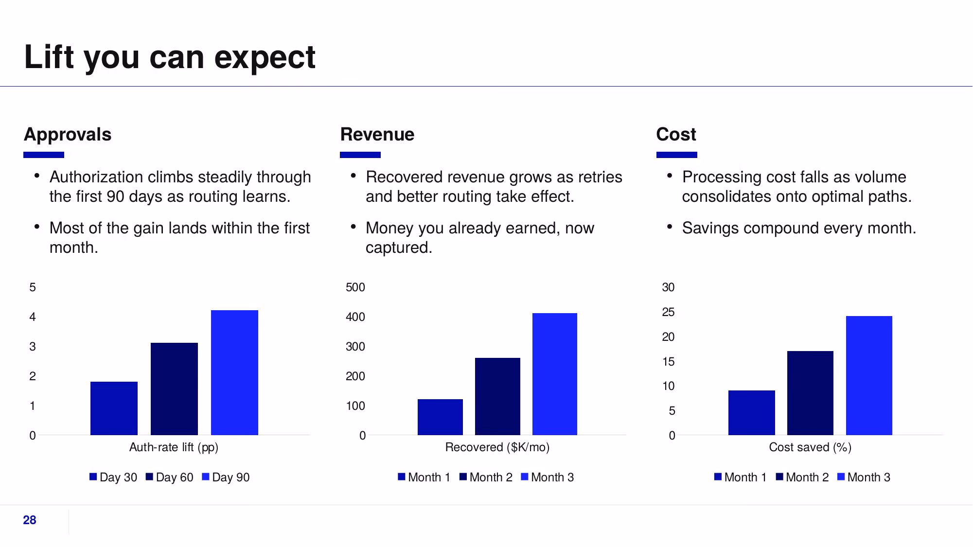 Fluxa Payments - Slide 28