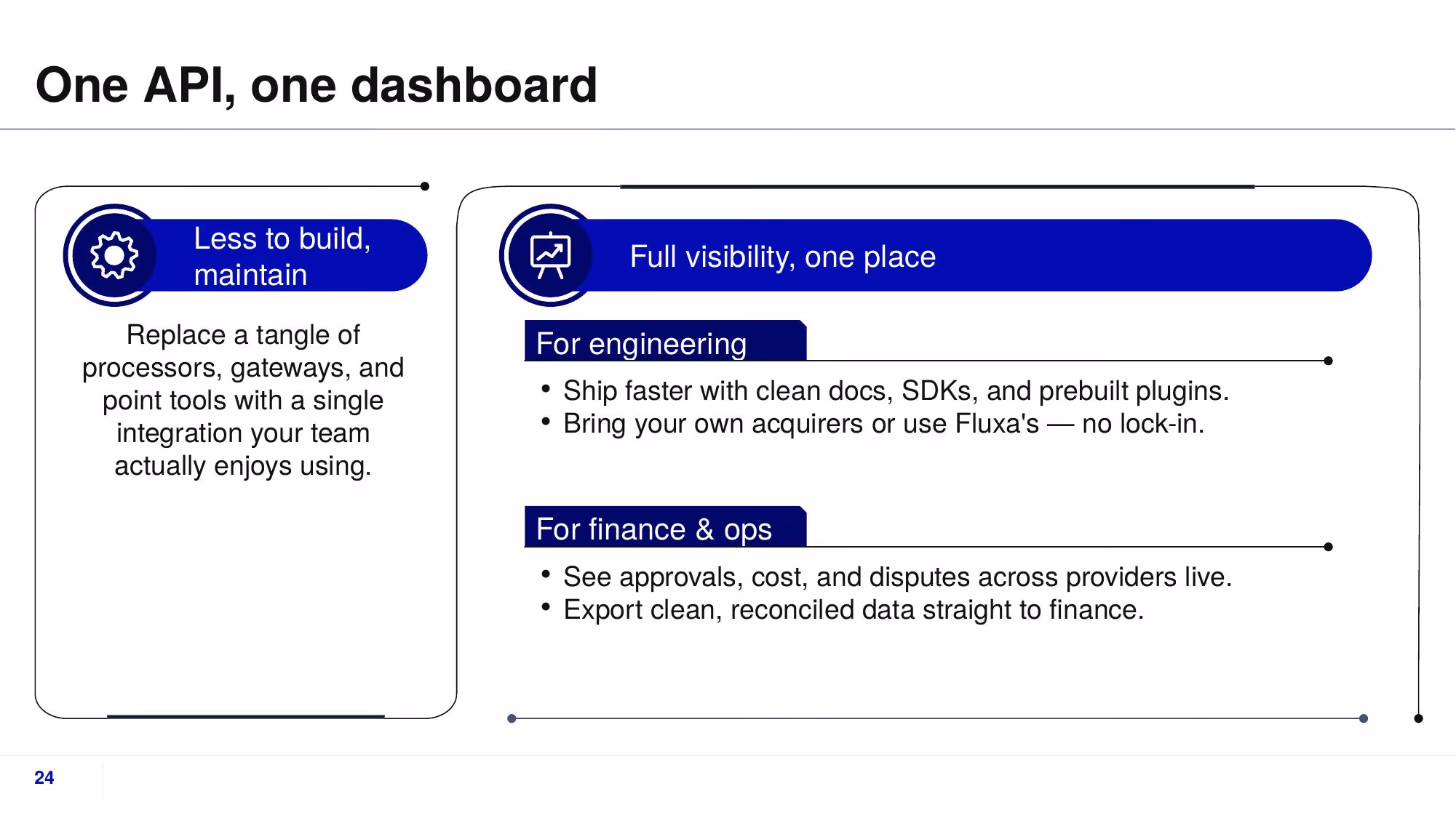 Fluxa Payments - Slide 24
