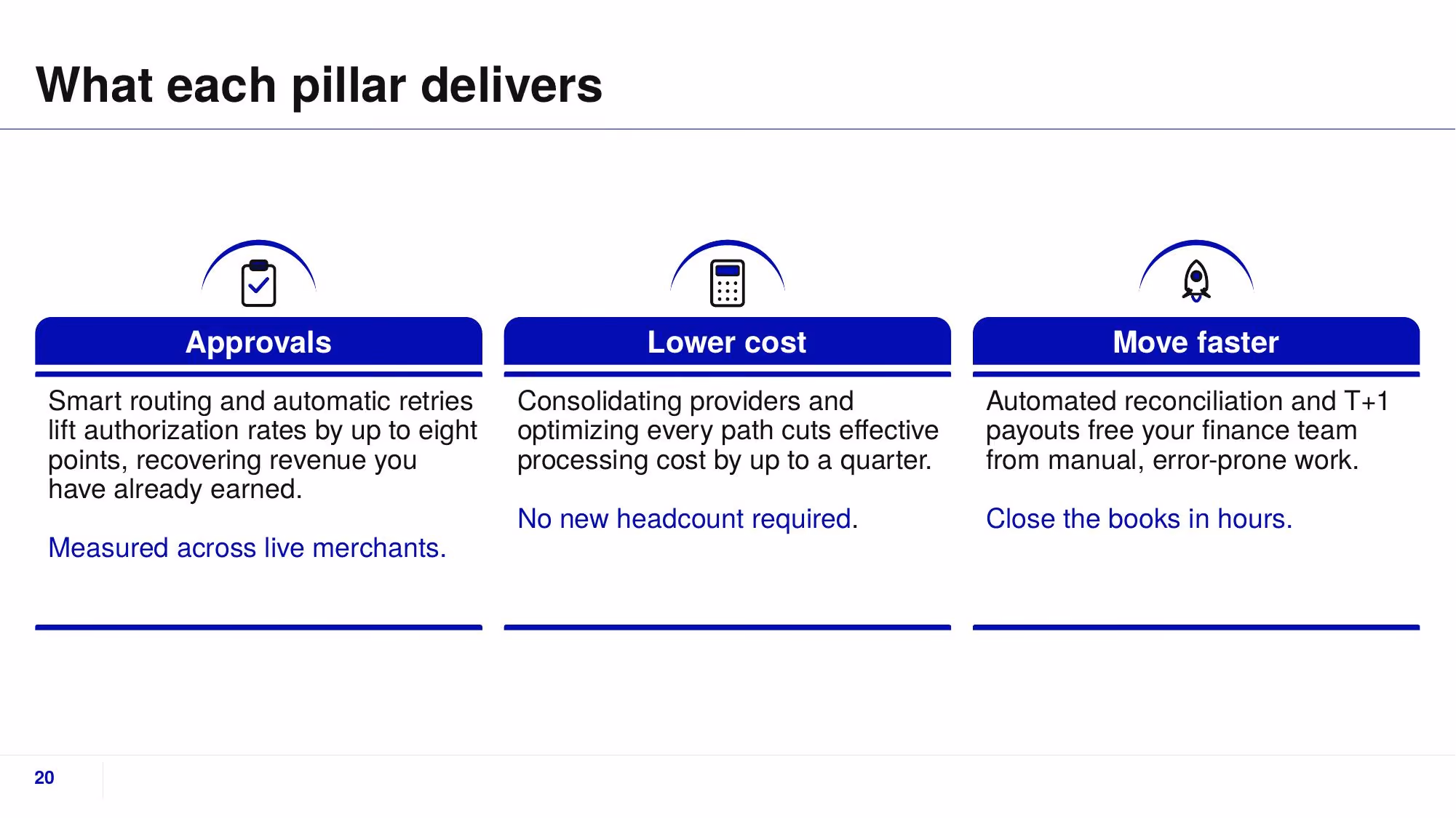 Fluxa Payments - Slide 20