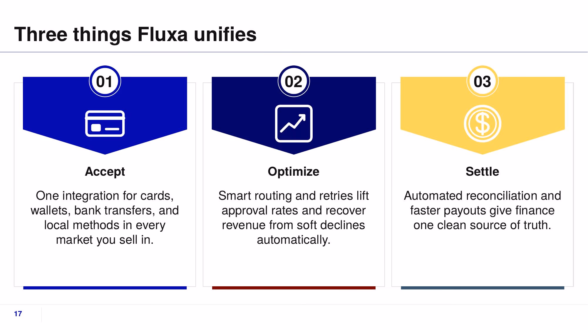 Fluxa Payments - Slide 17