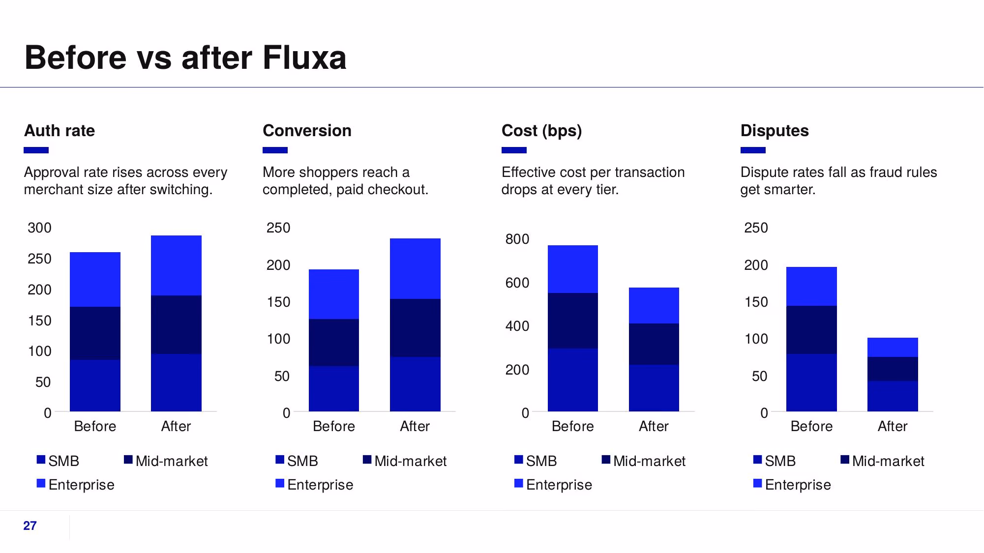 Fluxa Payments - Slide 27