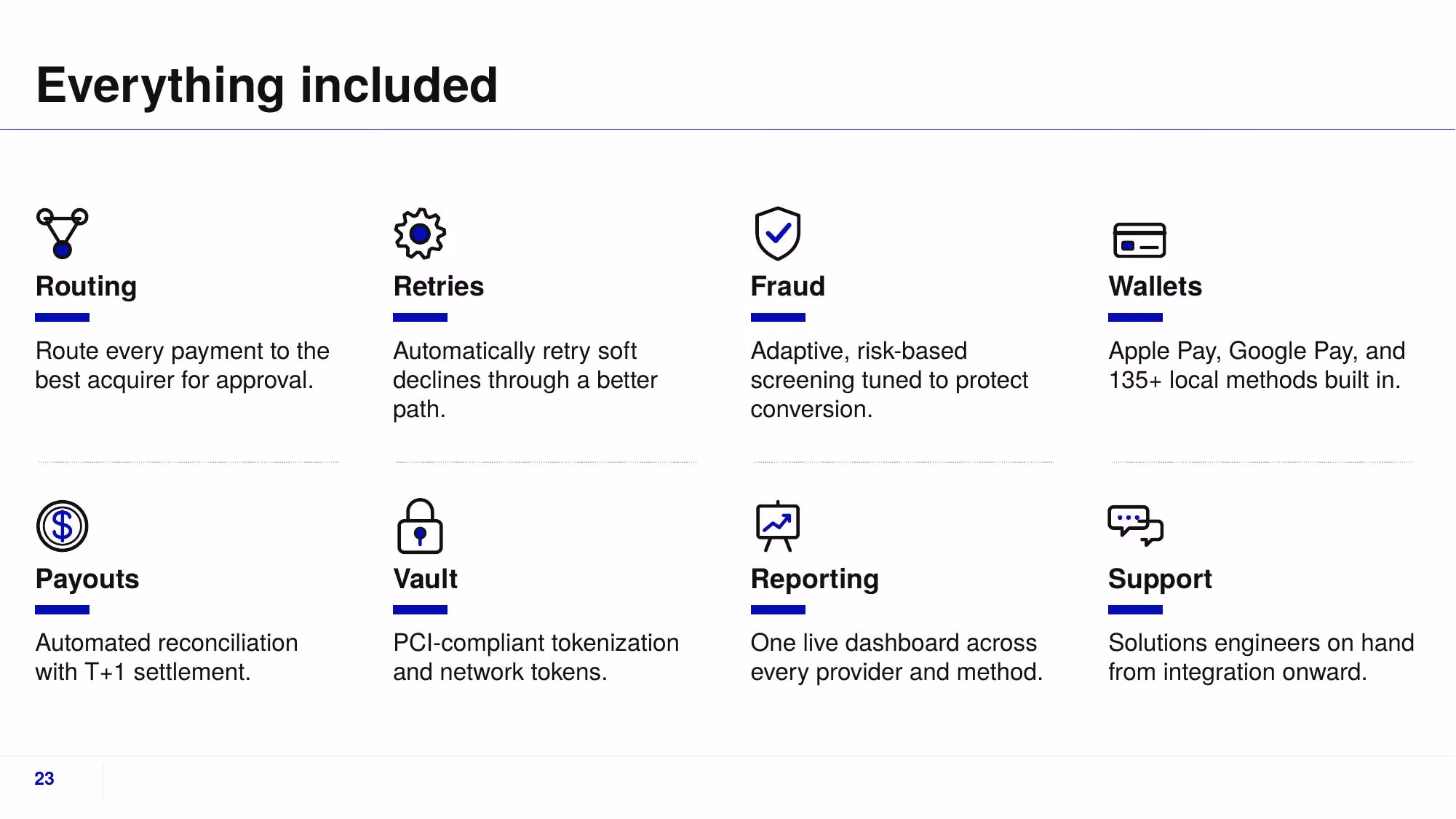 Fluxa Payments - Slide 23